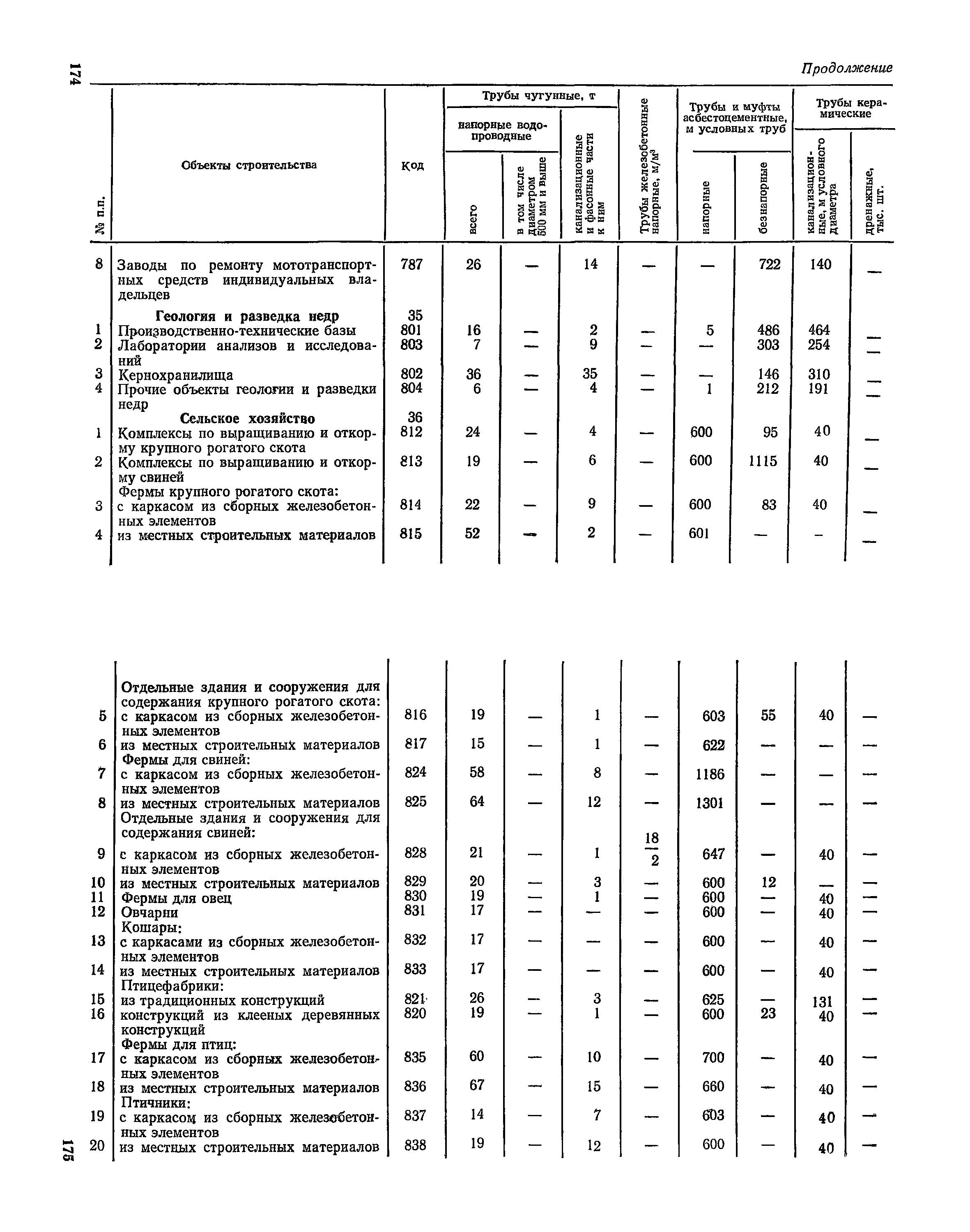 СН 526-80