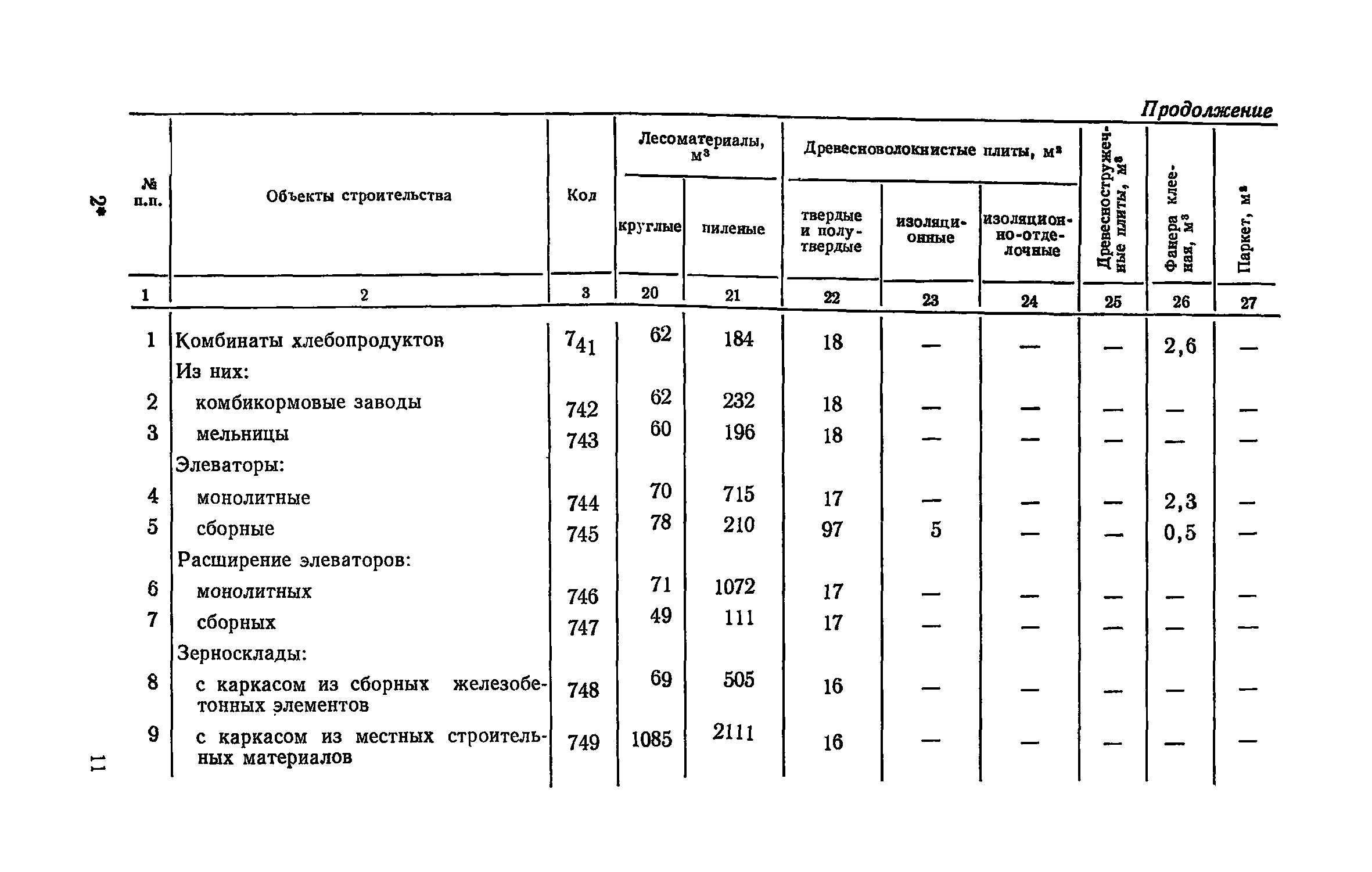 СН 500-77