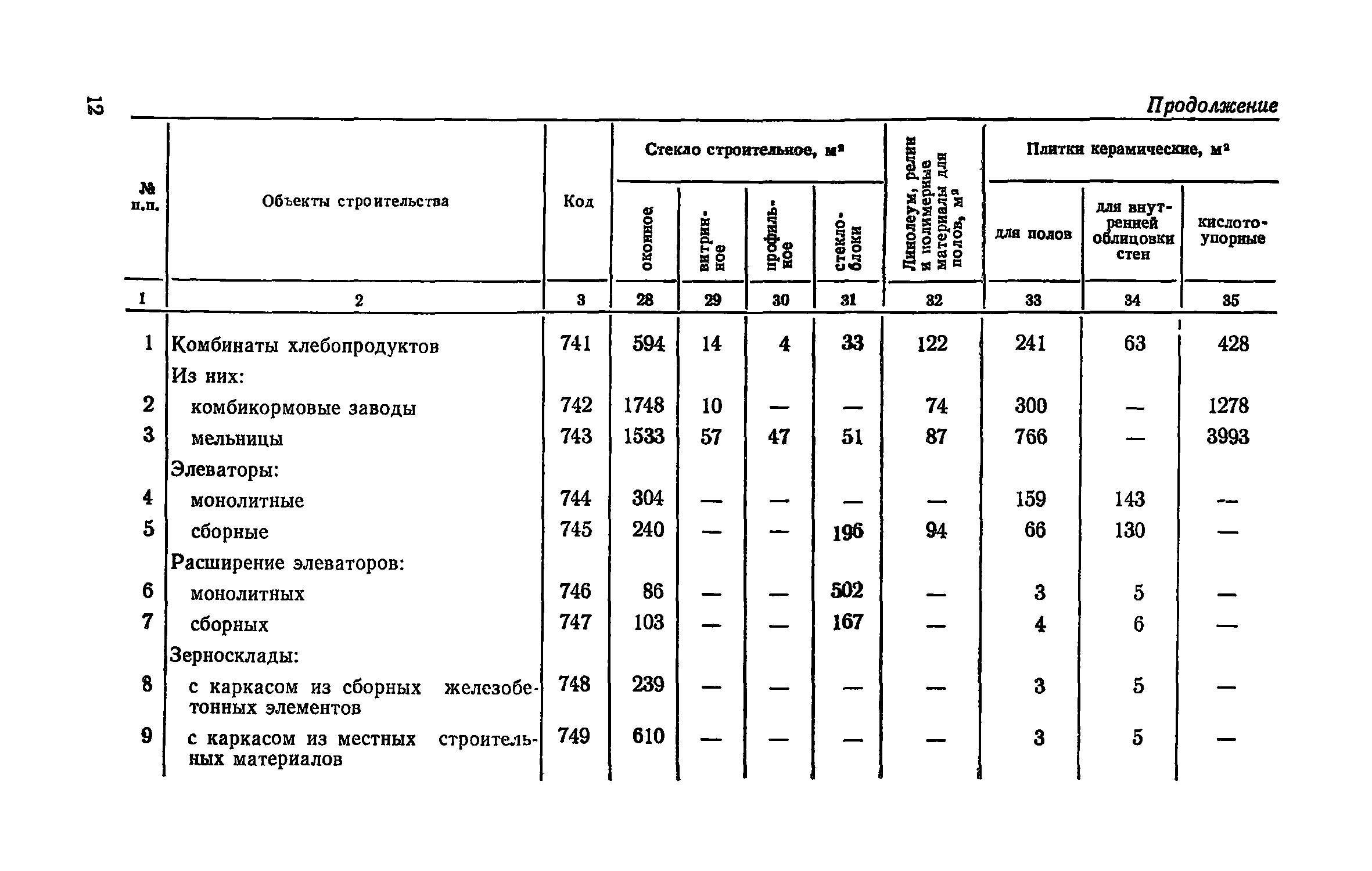 СН 500-77