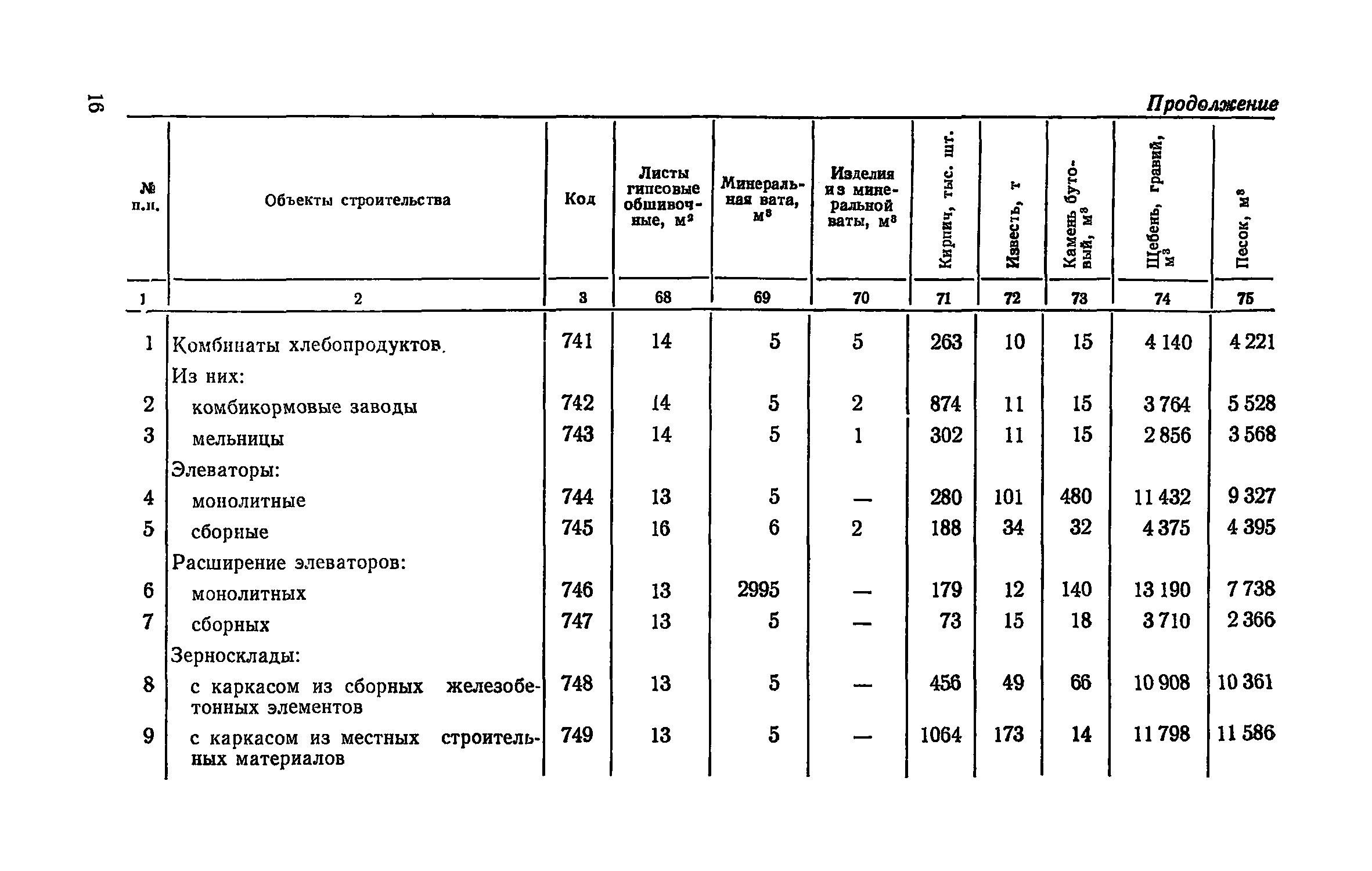 СН 500-77