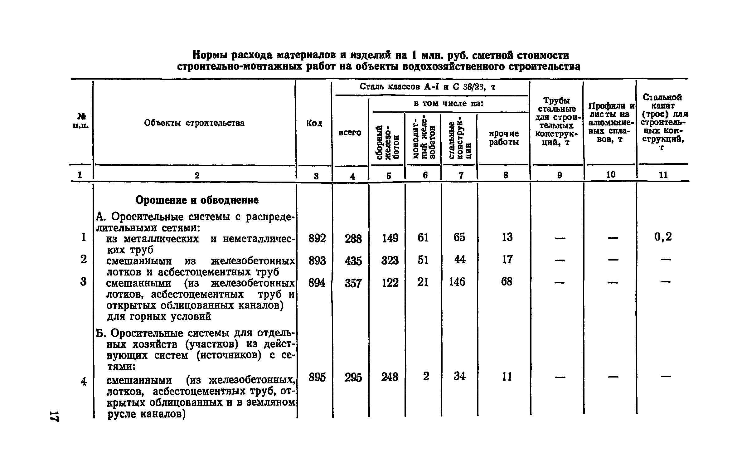 СН 500-77