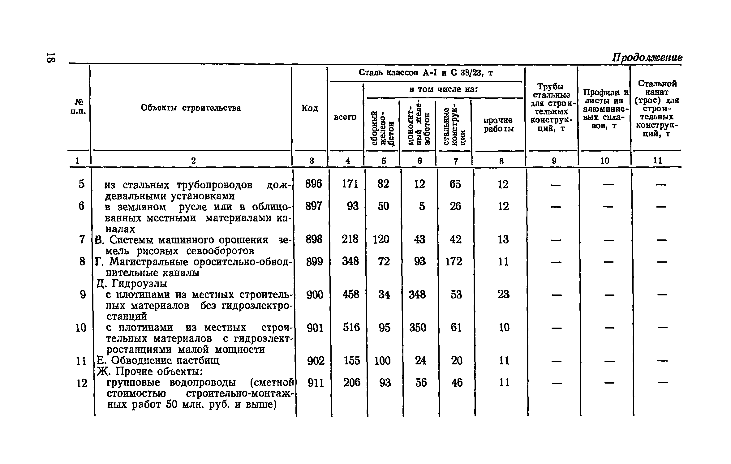 СН 500-77