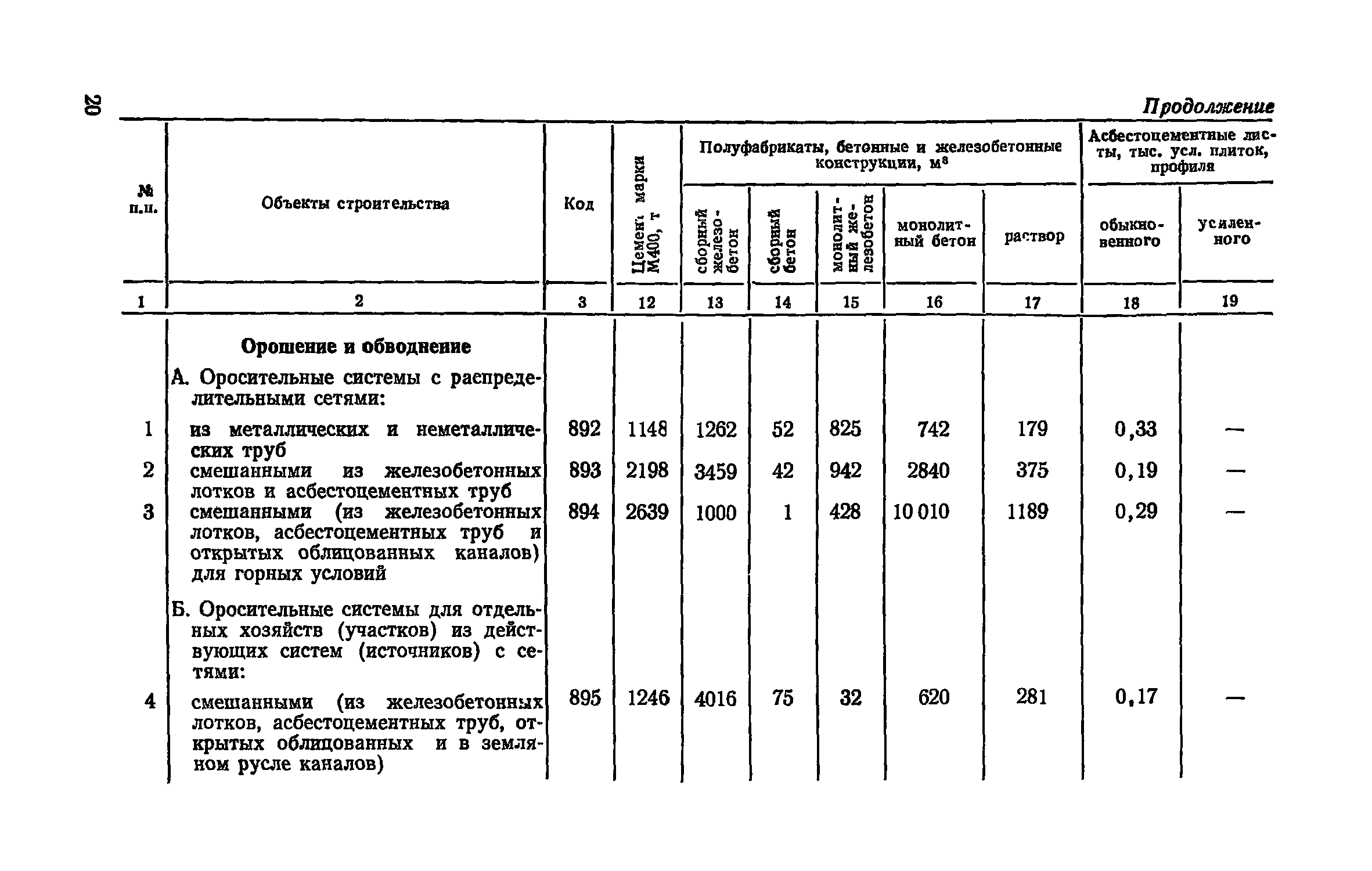 СН 500-77