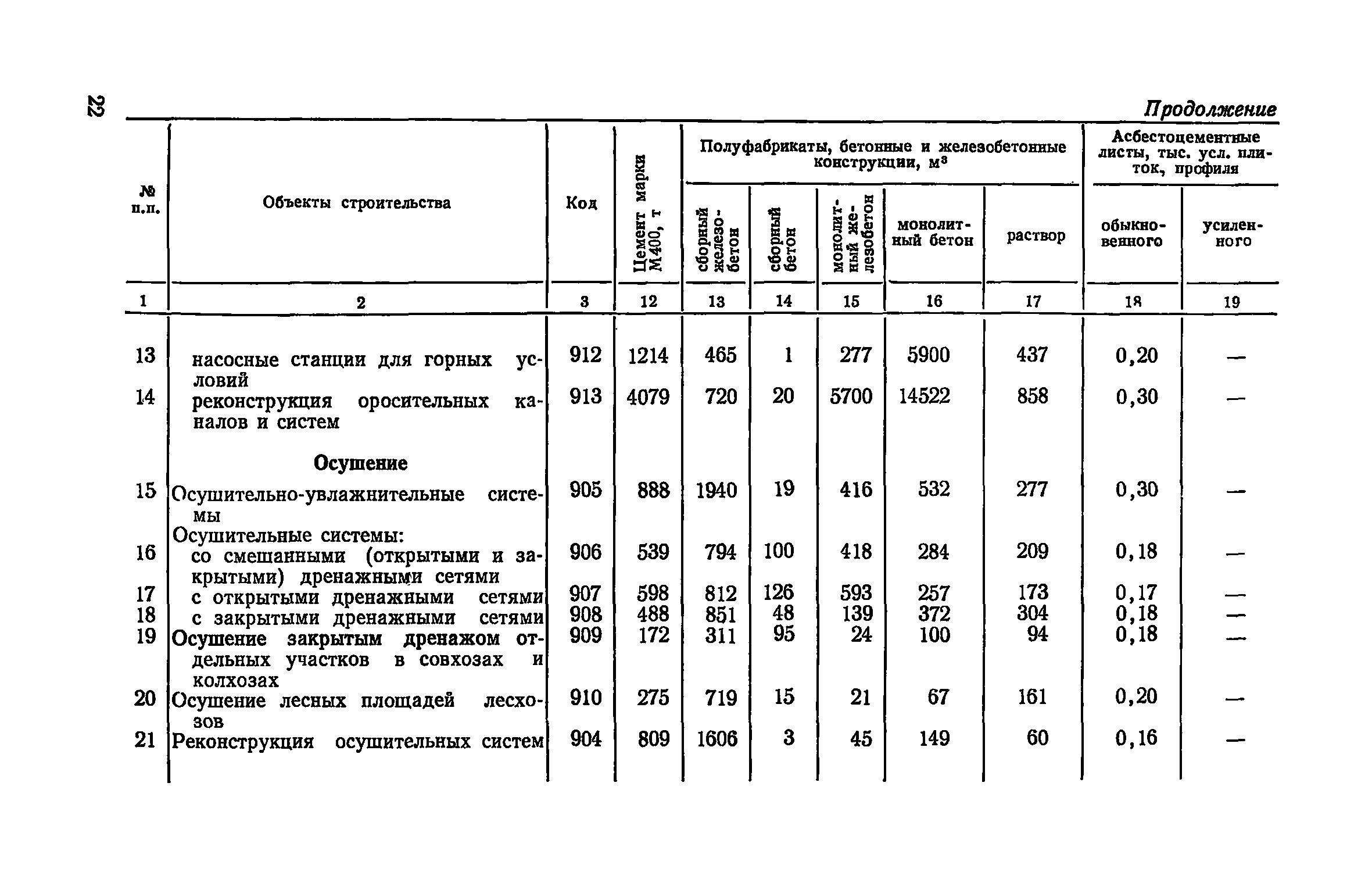 СН 500-77