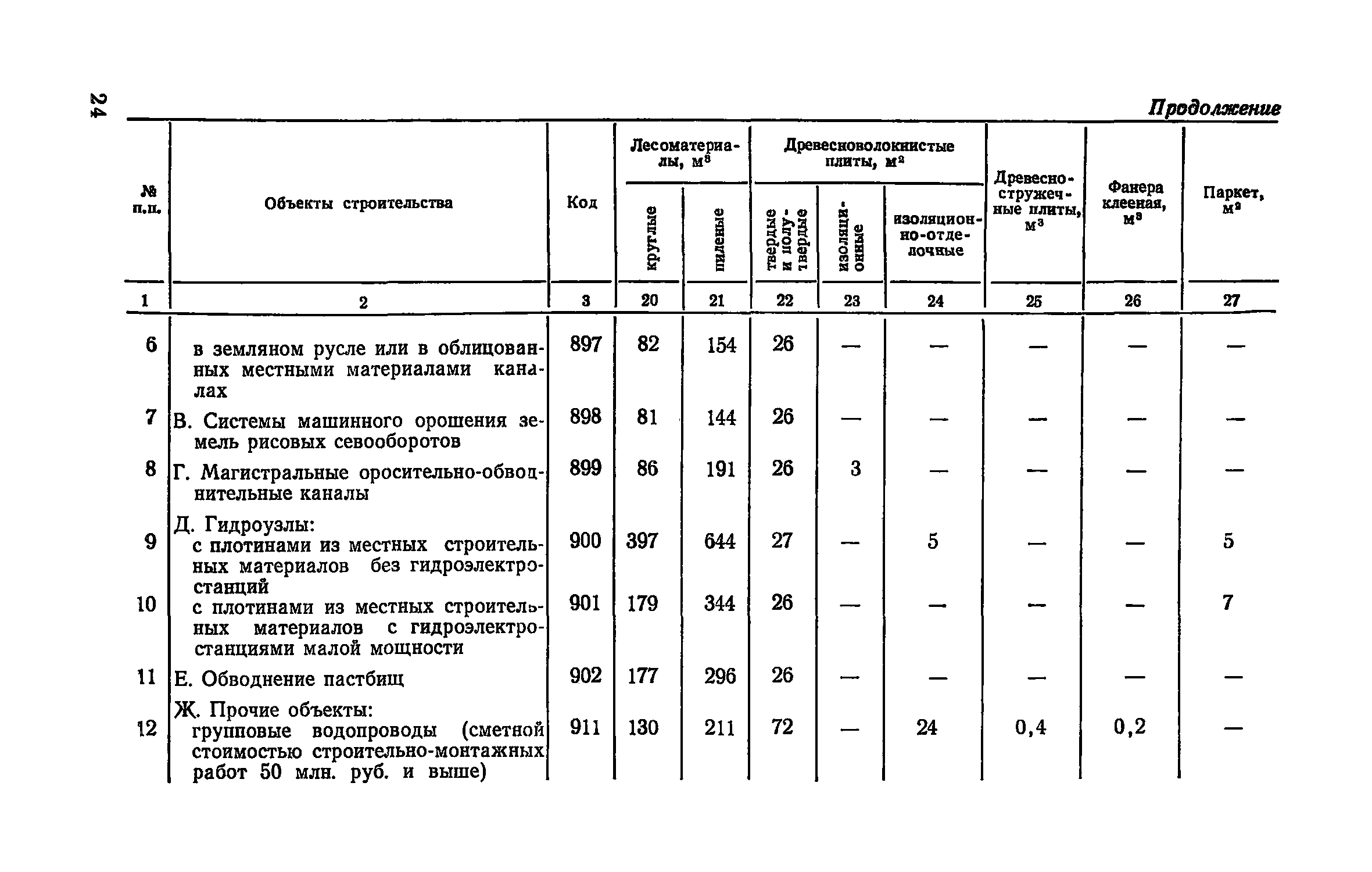 СН 500-77