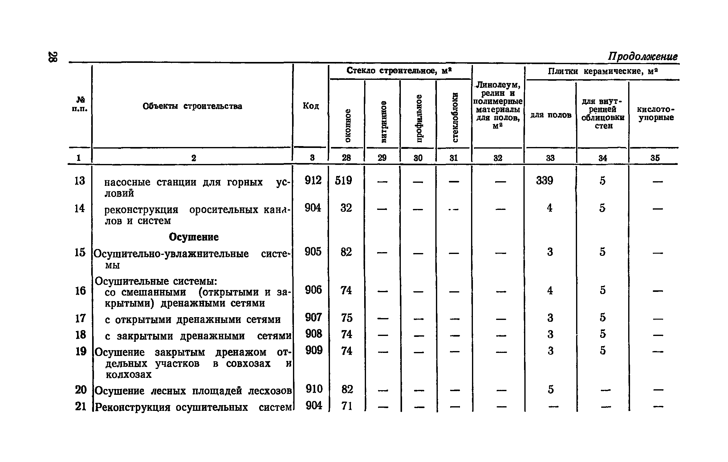 СН 500-77