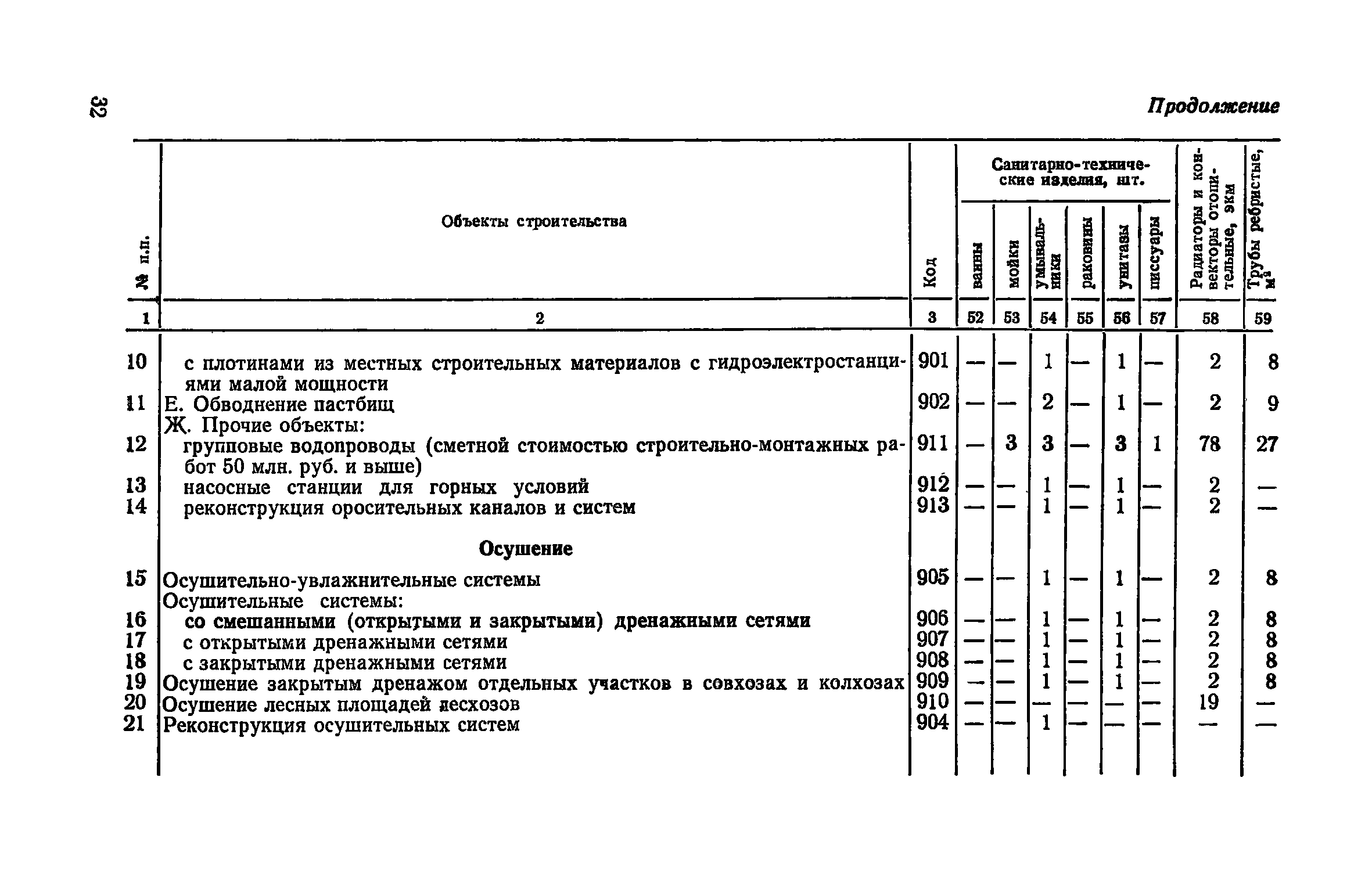 СН 500-77