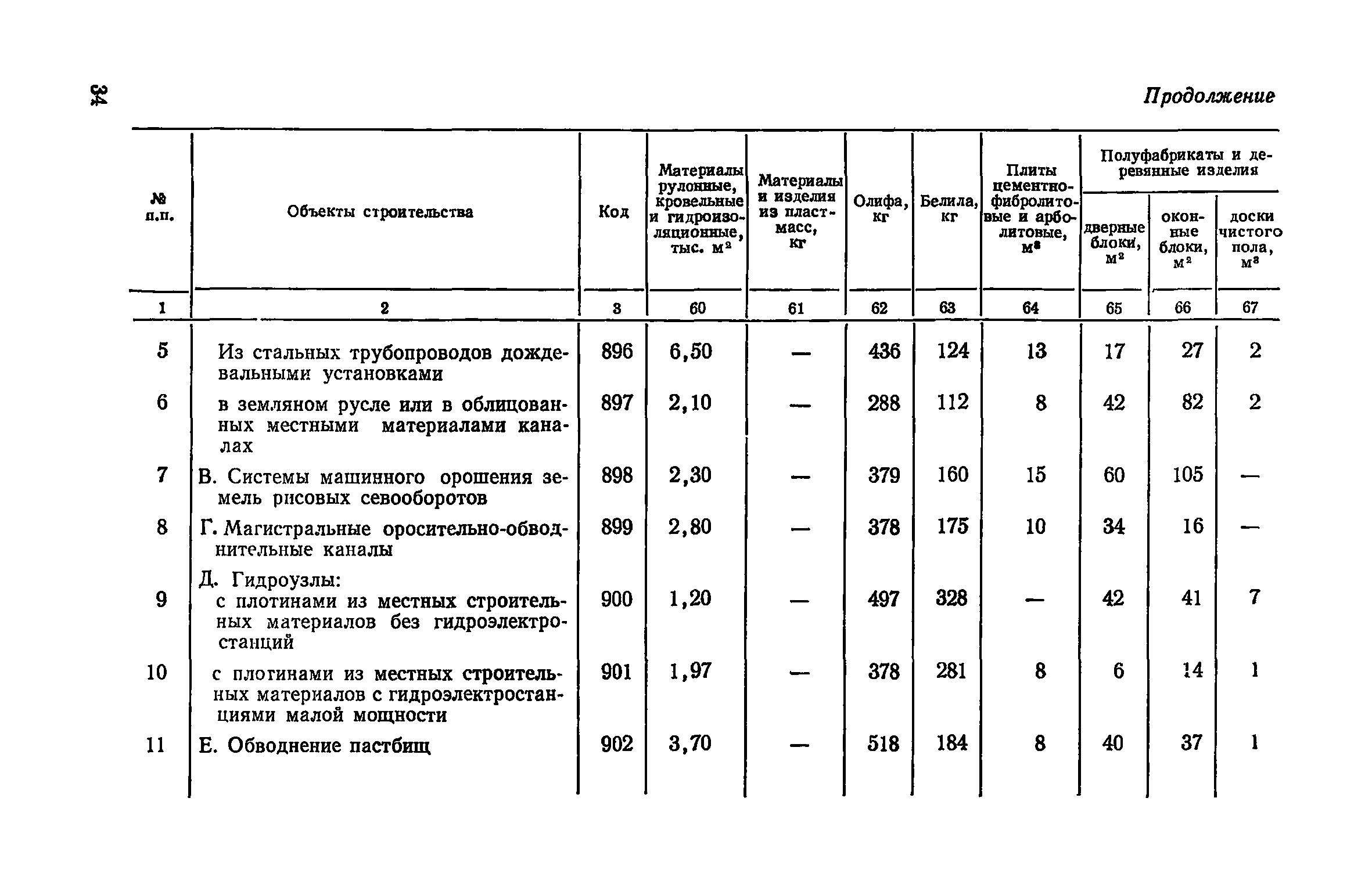 СН 500-77