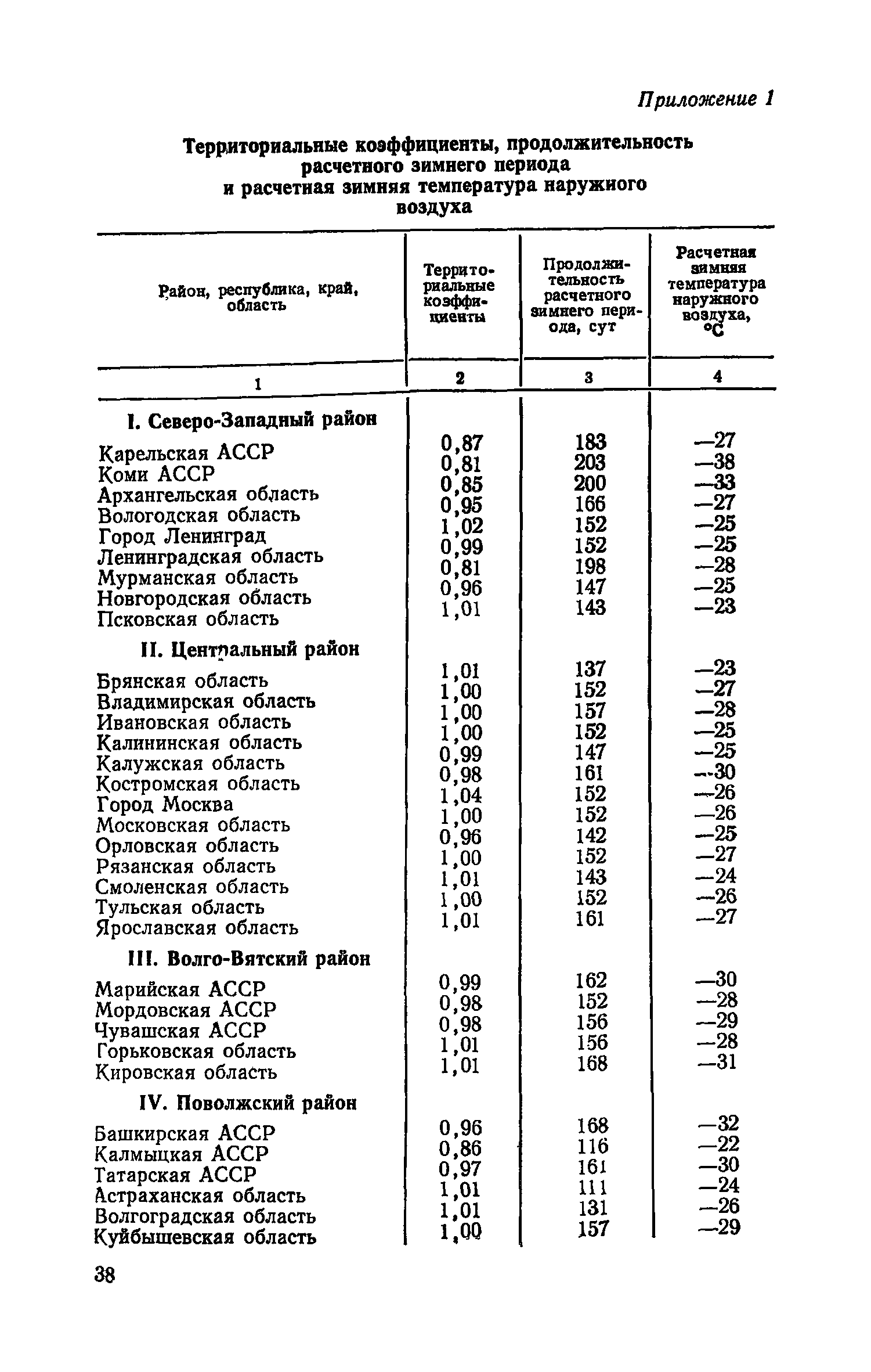 СН 500-77