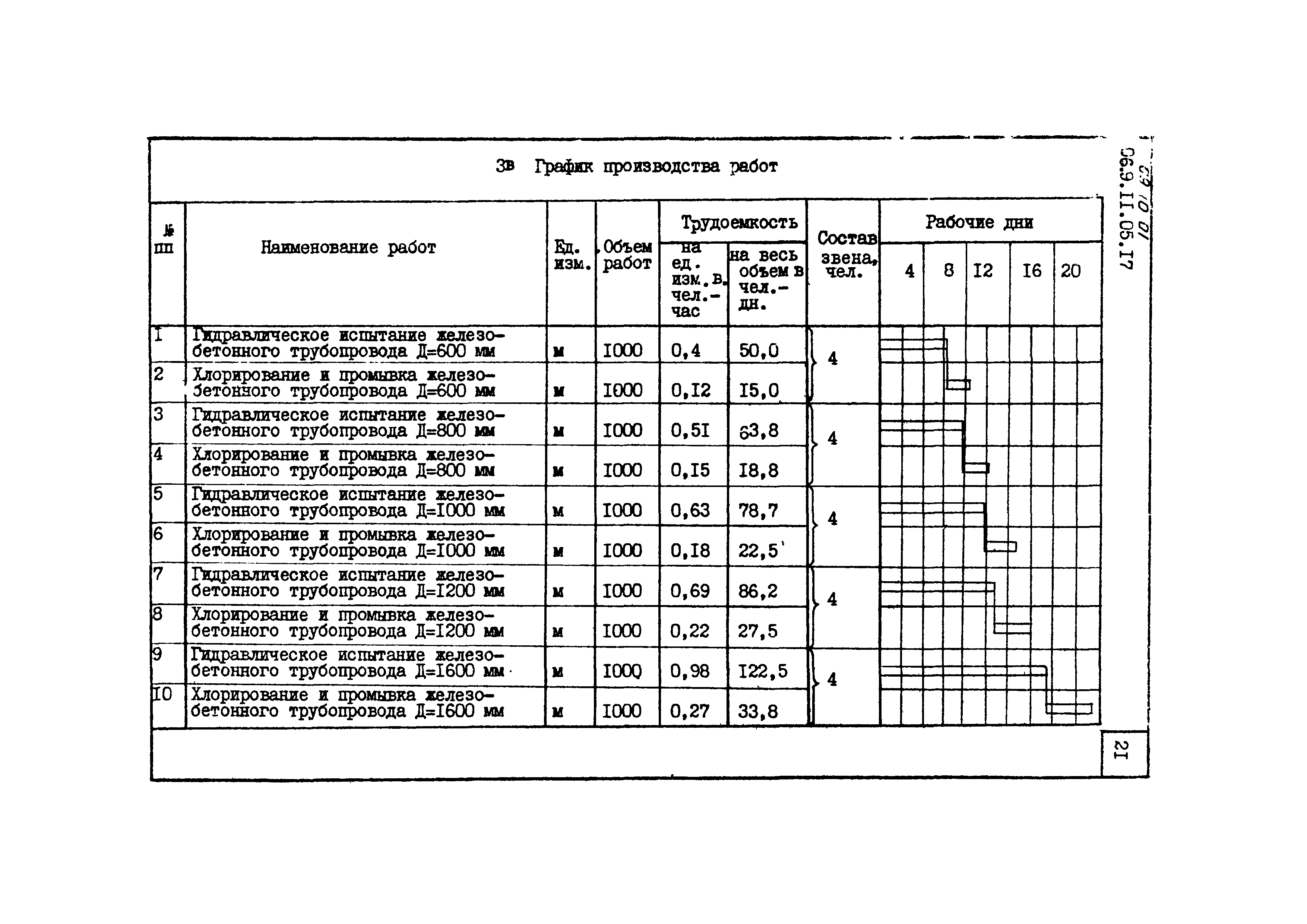 ТТК 09.10.01