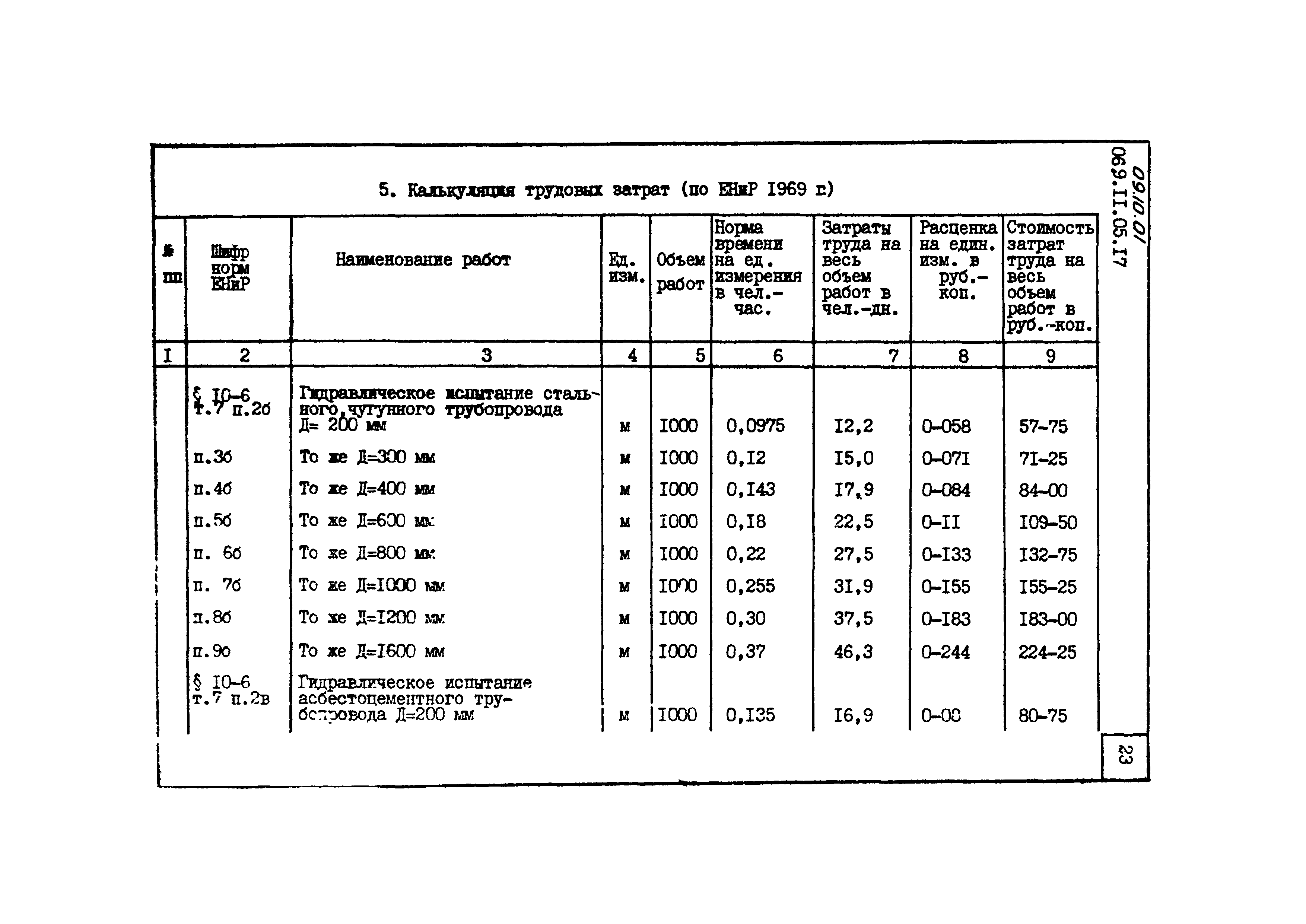 ТТК 09.10.01