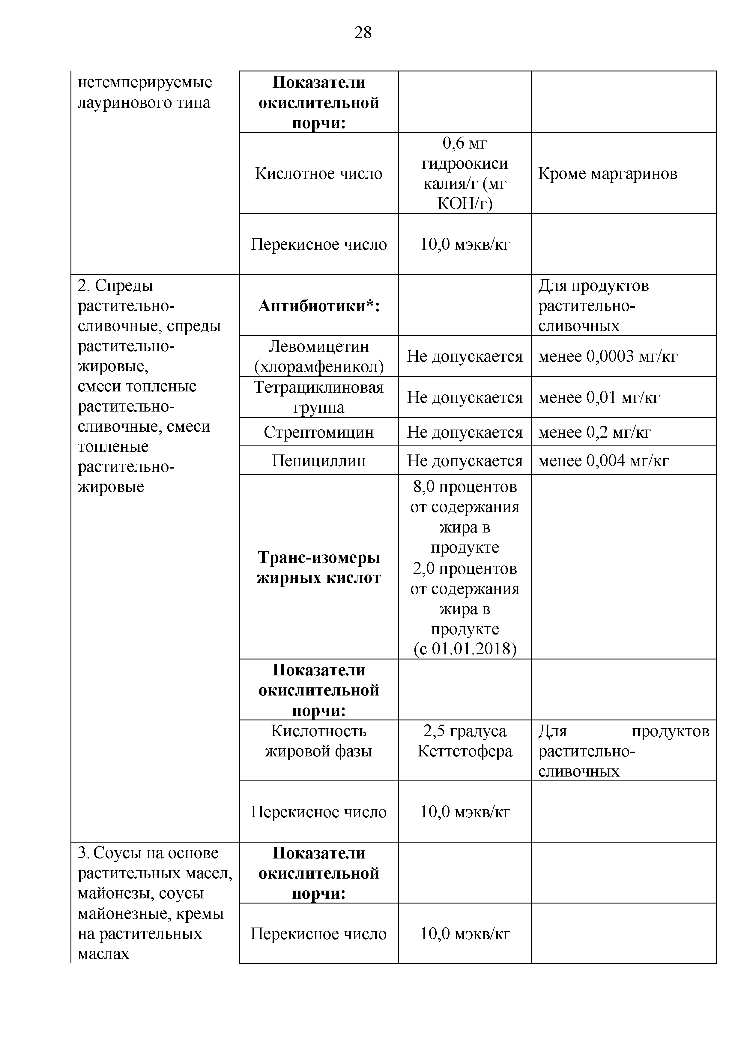 Технический регламент Таможенного союза 024/2011