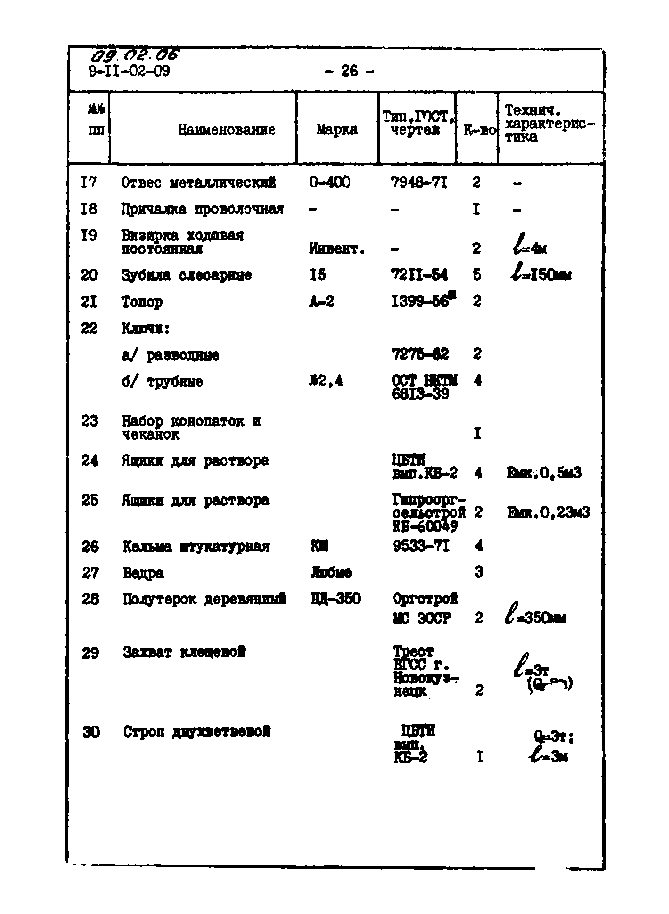 ТТК 09.02.06