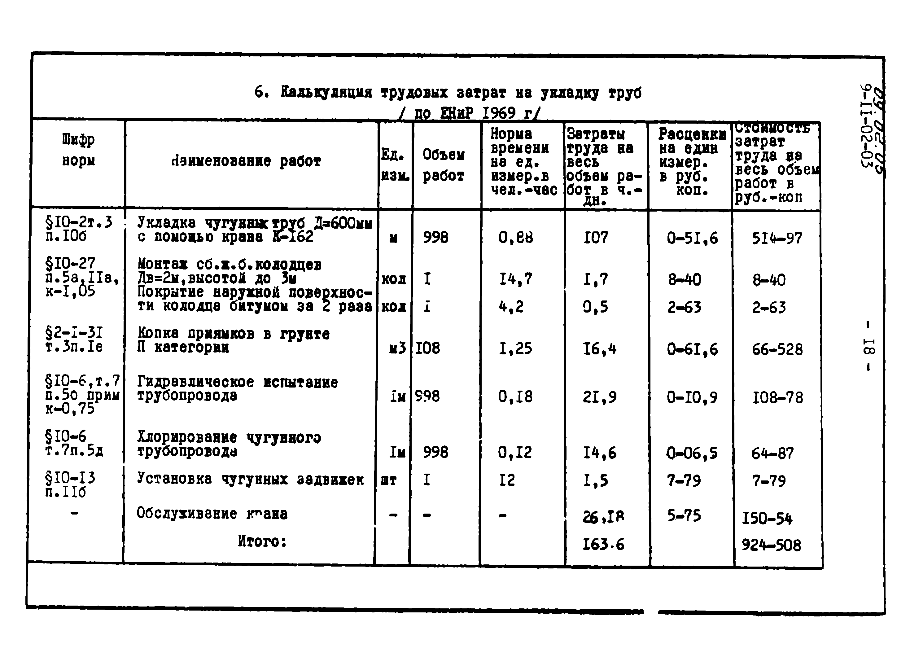 ТТК 09.02.05