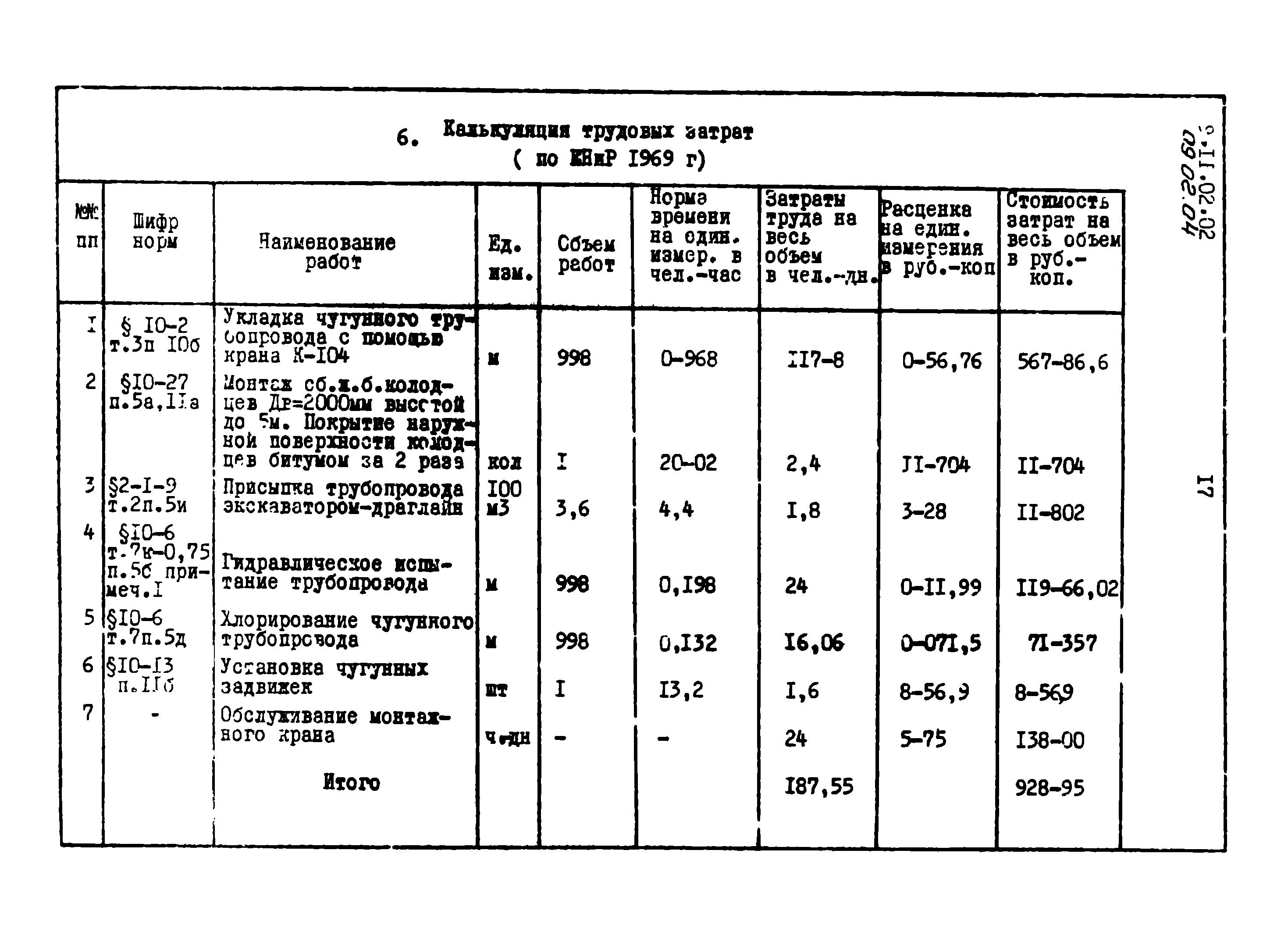 ТТК 09.02.04