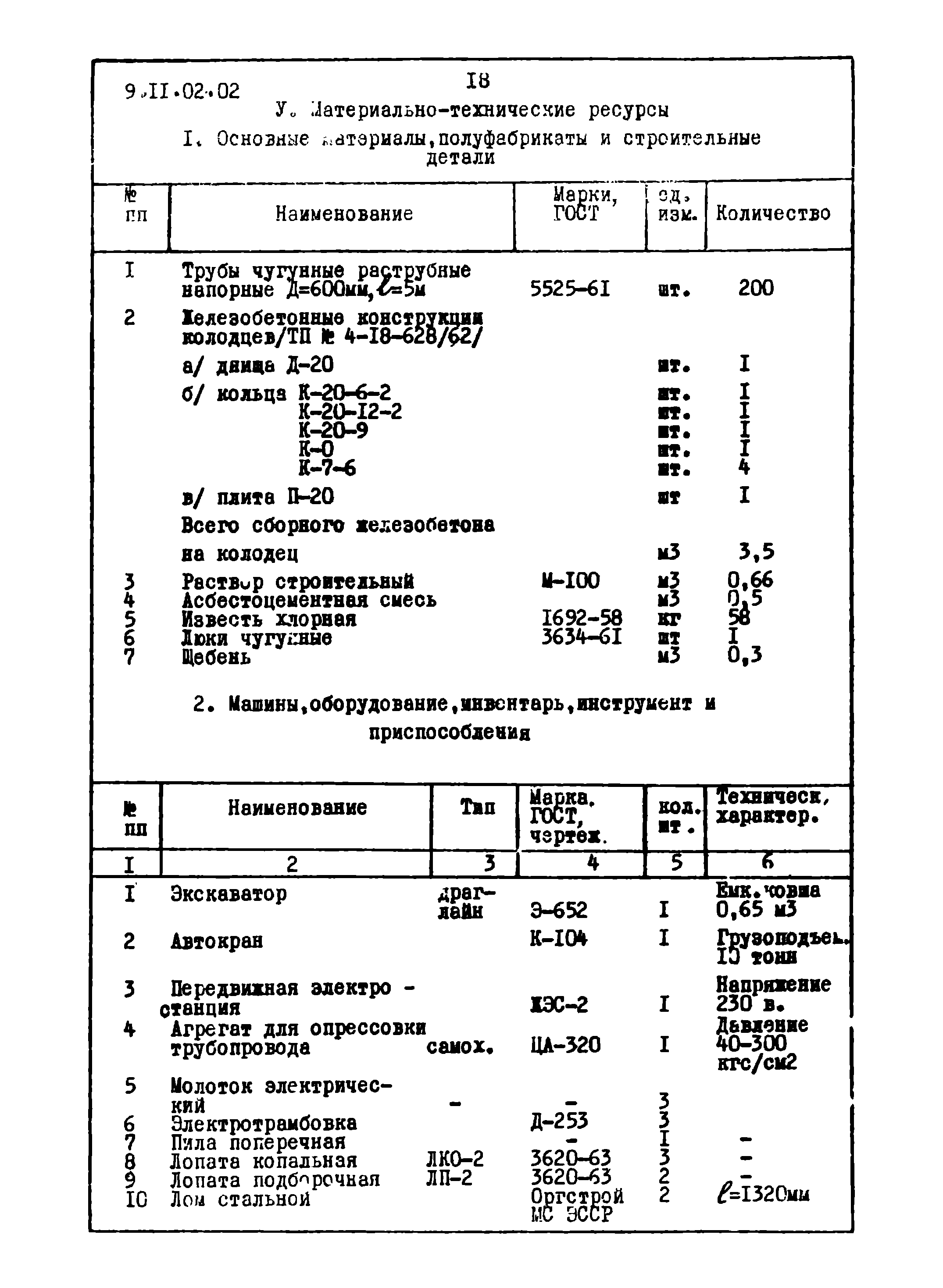 ТТК 09.02.04