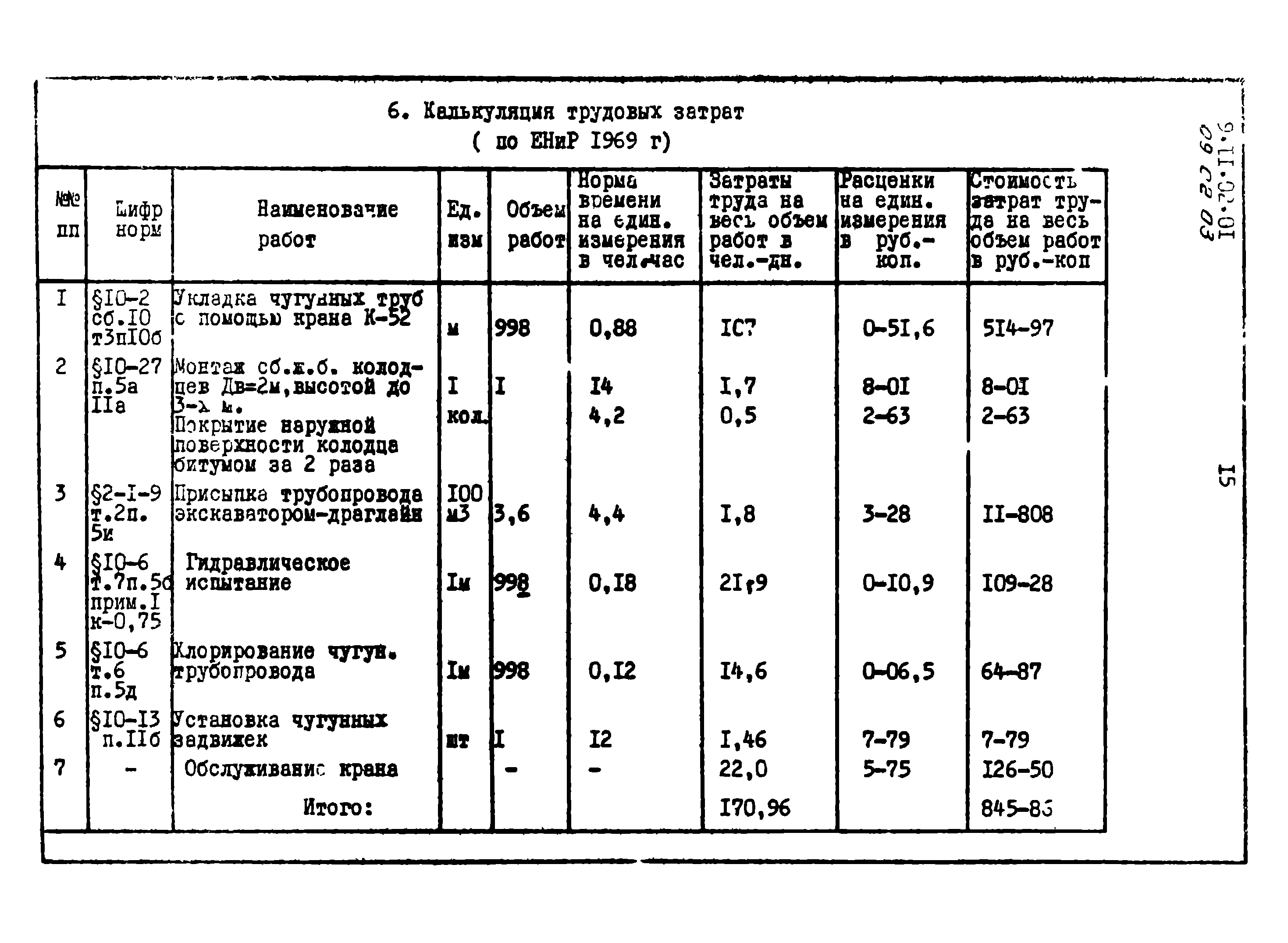 ТТК 09.02.03