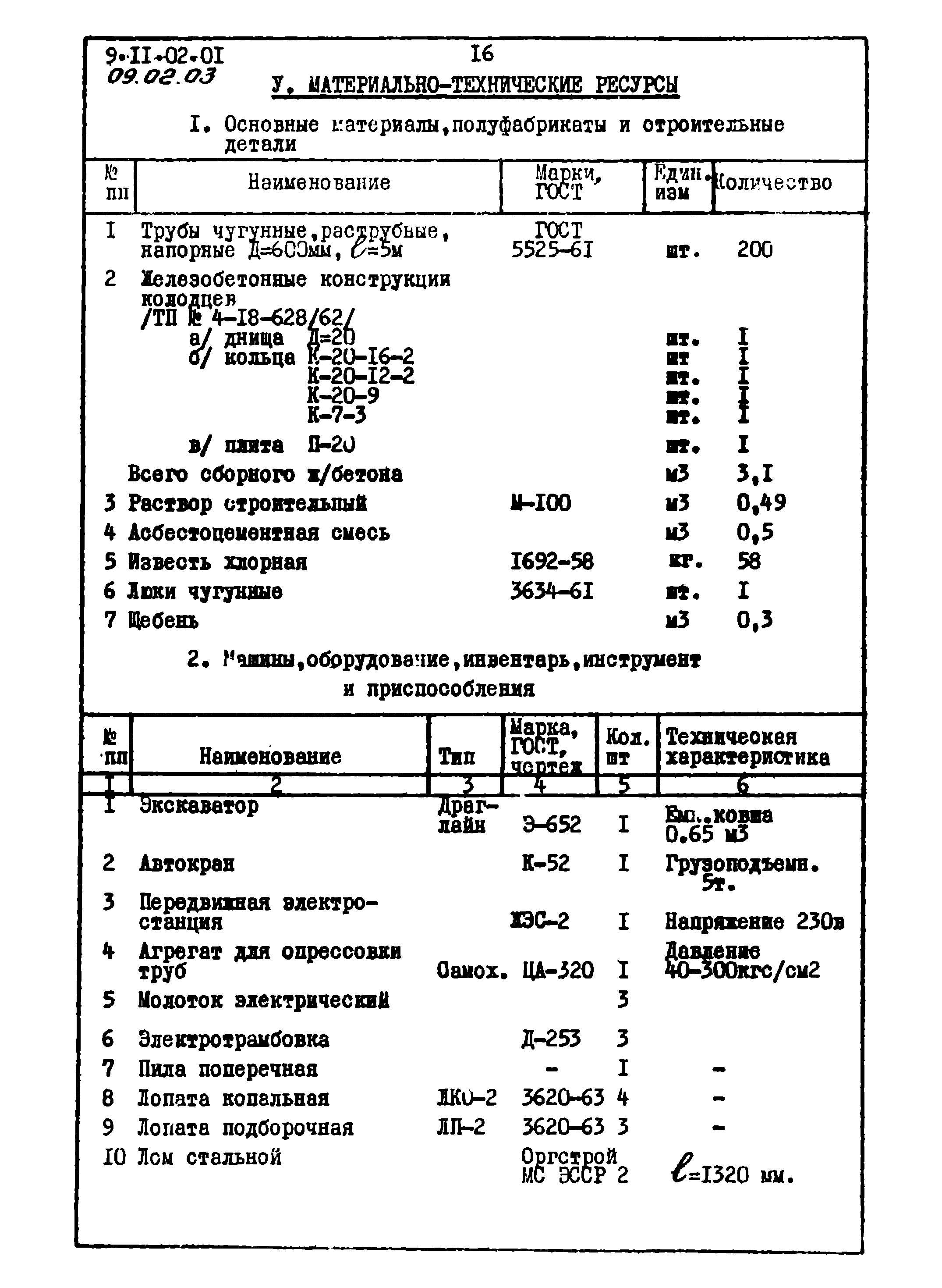 ТТК 09.02.03