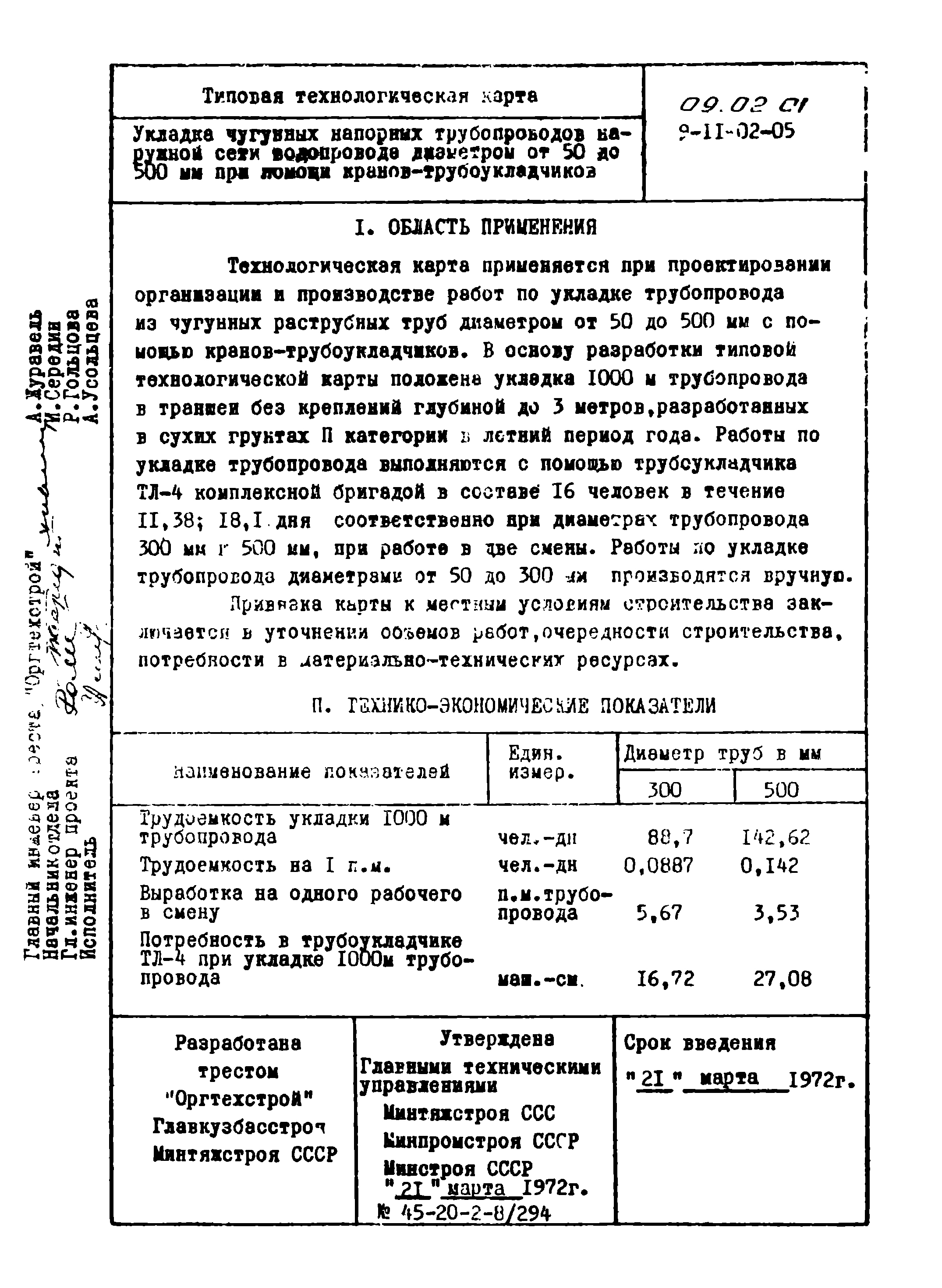 ТТК 09.02.01