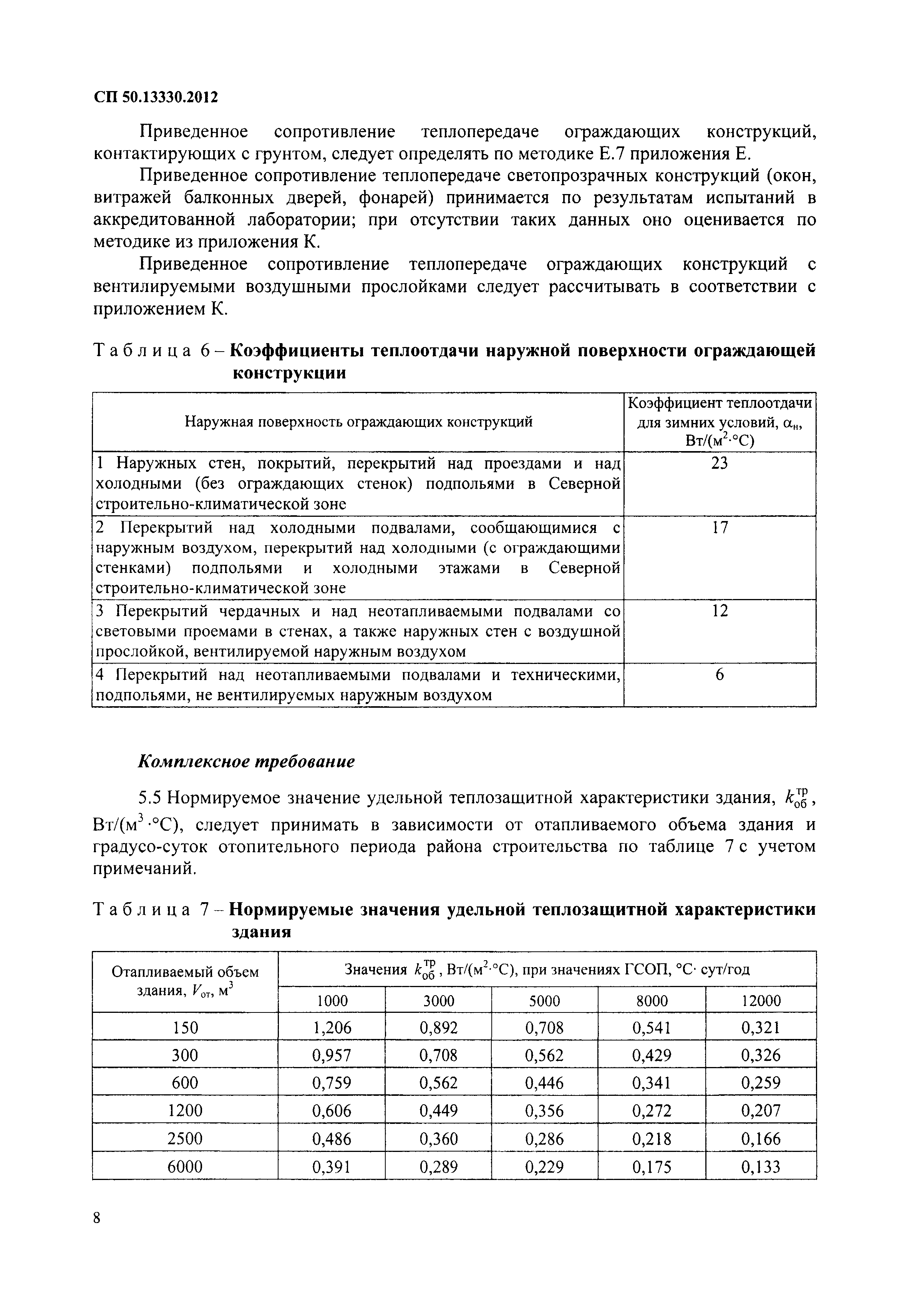 Сп 50.13330 2012. СП 50.13330.2012 тепловая защита зданий таблица 5. Коэффициент остекленности фасада здания СП 50.13330.2012. Тепловая защита зданий СП 50.13330.2019. СП тепловая защита зданий СП 50.13330.2018.