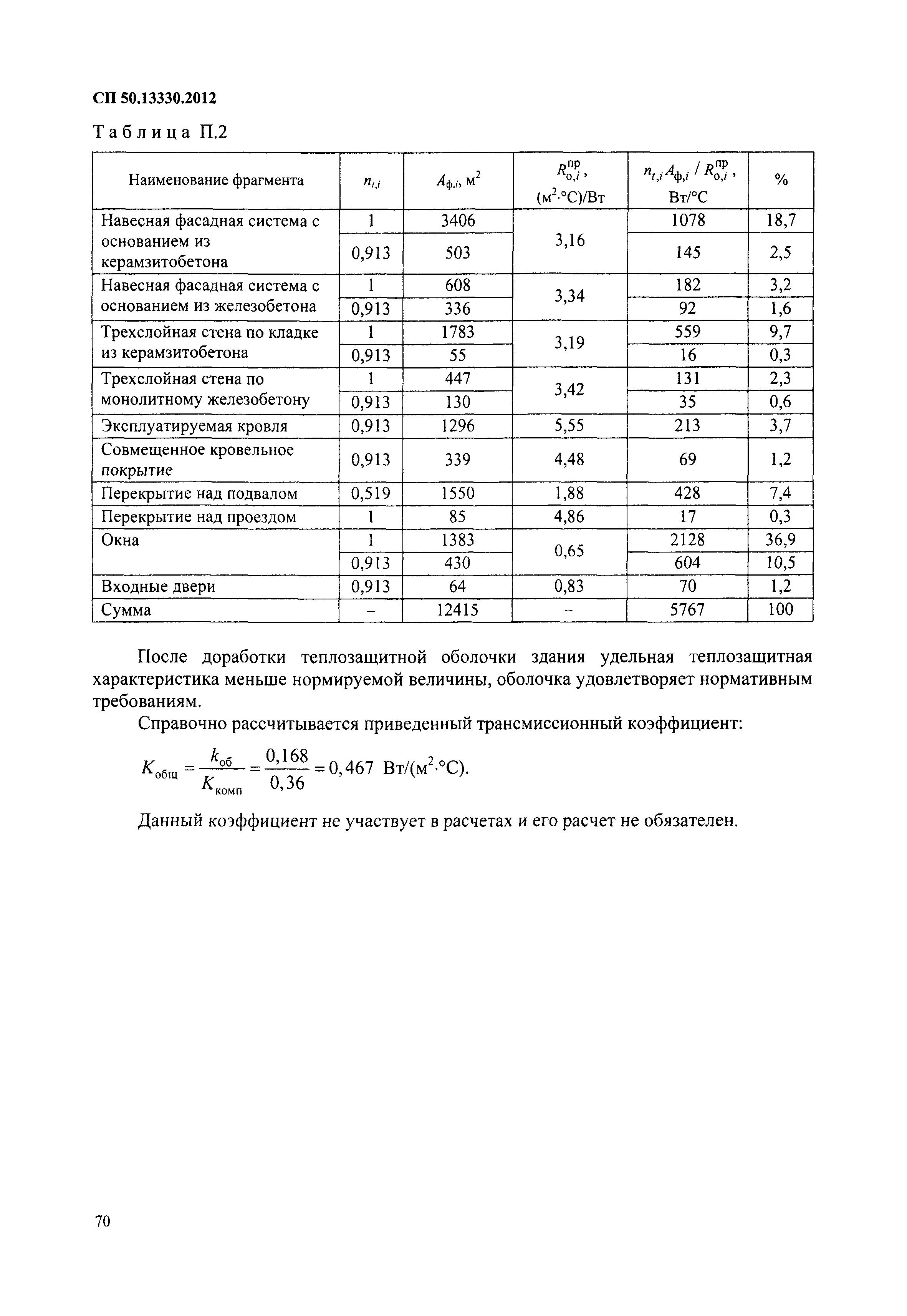 Сп 124.13330 2012 тепловые сети актуализированная. СП 50.13330.2012 таблица 5.1. Таблица к1 СП тепловая защита зданий. СП 50.13330.2012 тепловая защита зданий таблица 5. СП 50.13330.2012 класс энергоэффективности.