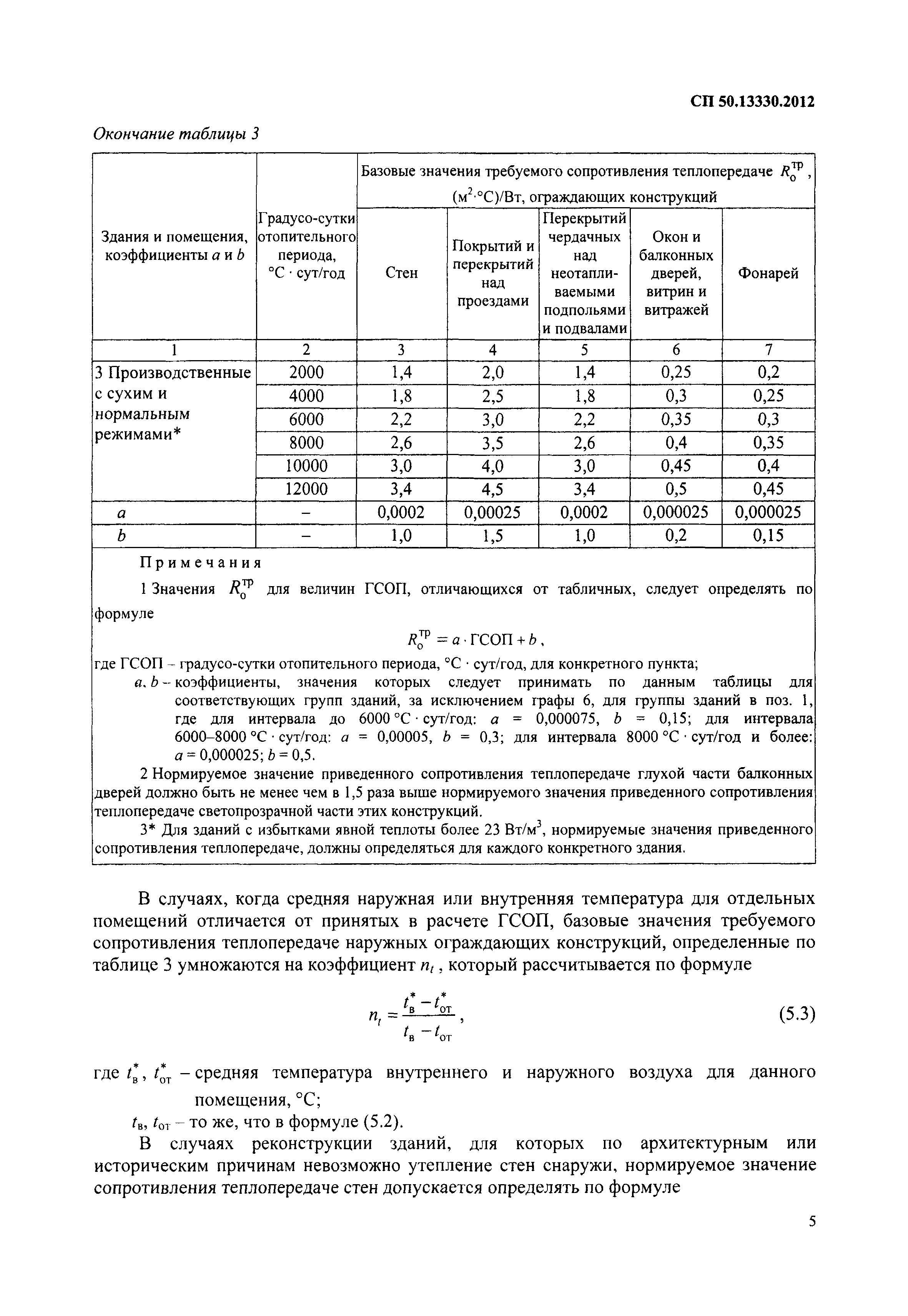 СП тепловая защита зданий СП 50.13330.2018