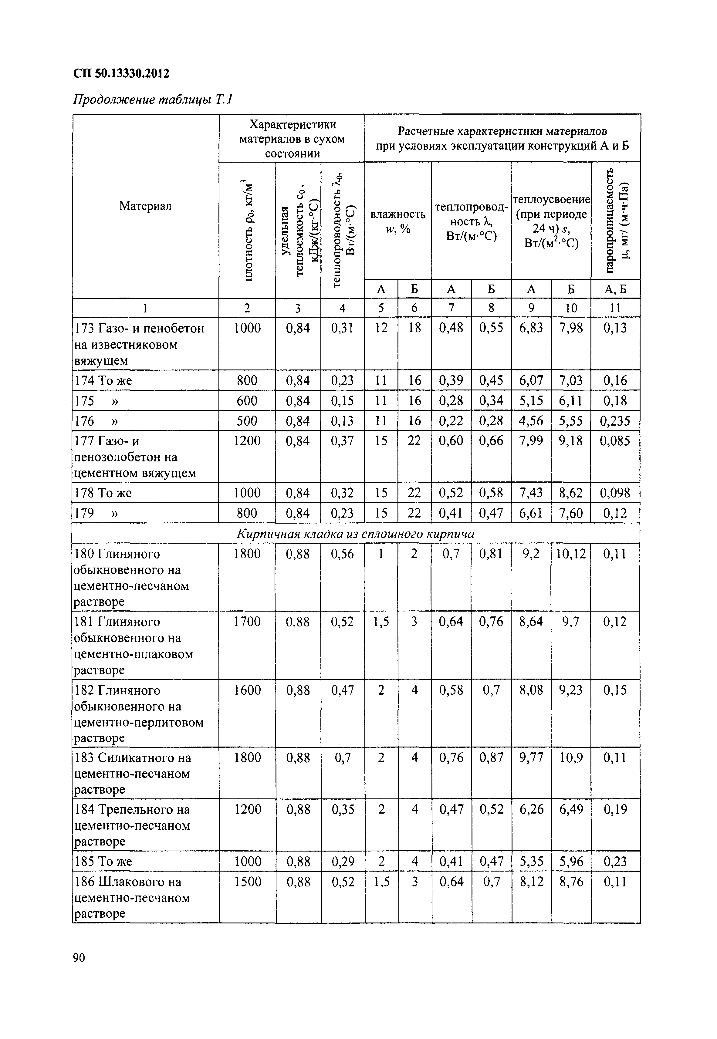 СП 50.13330.2012