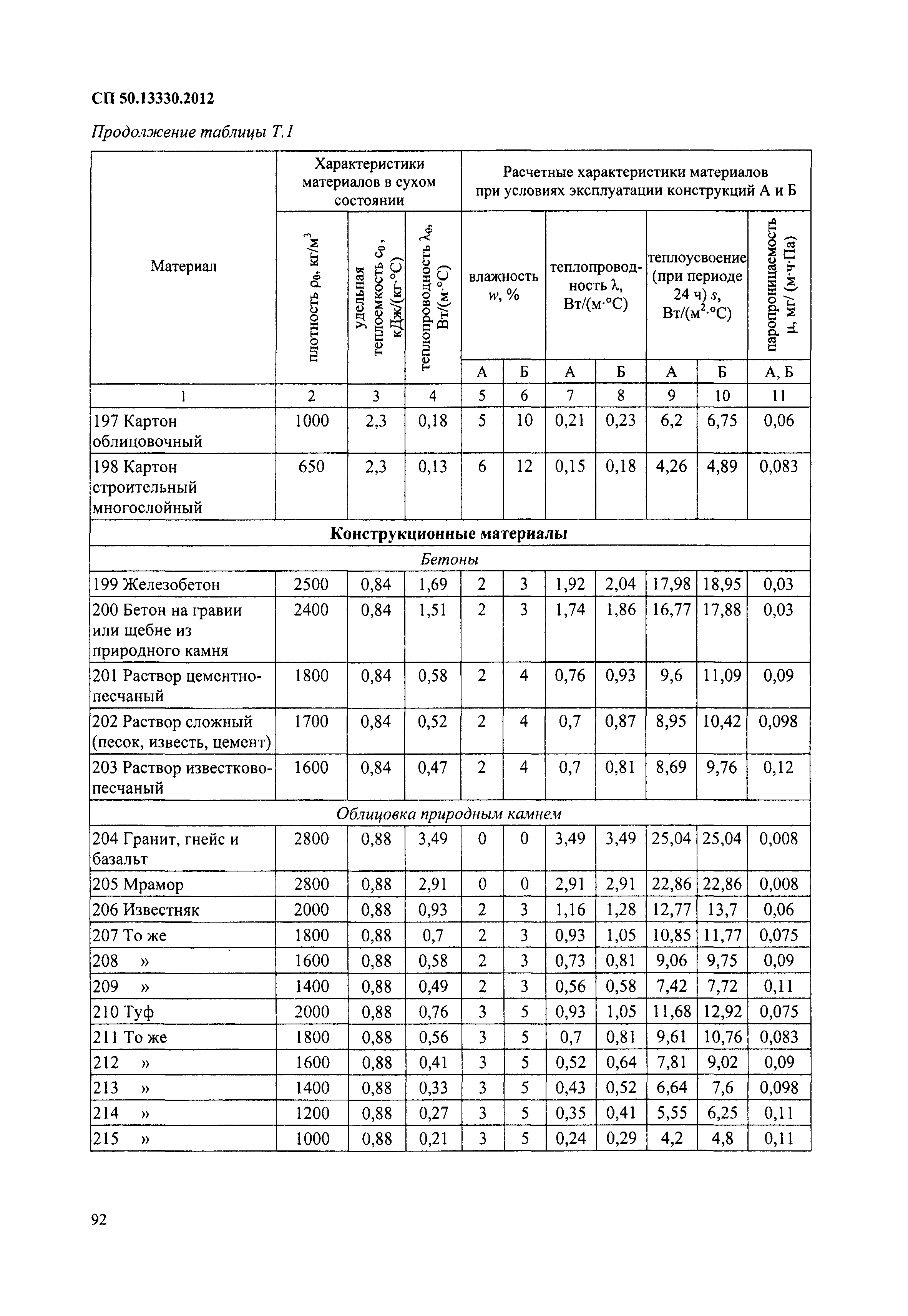 СП 50.13330.2012