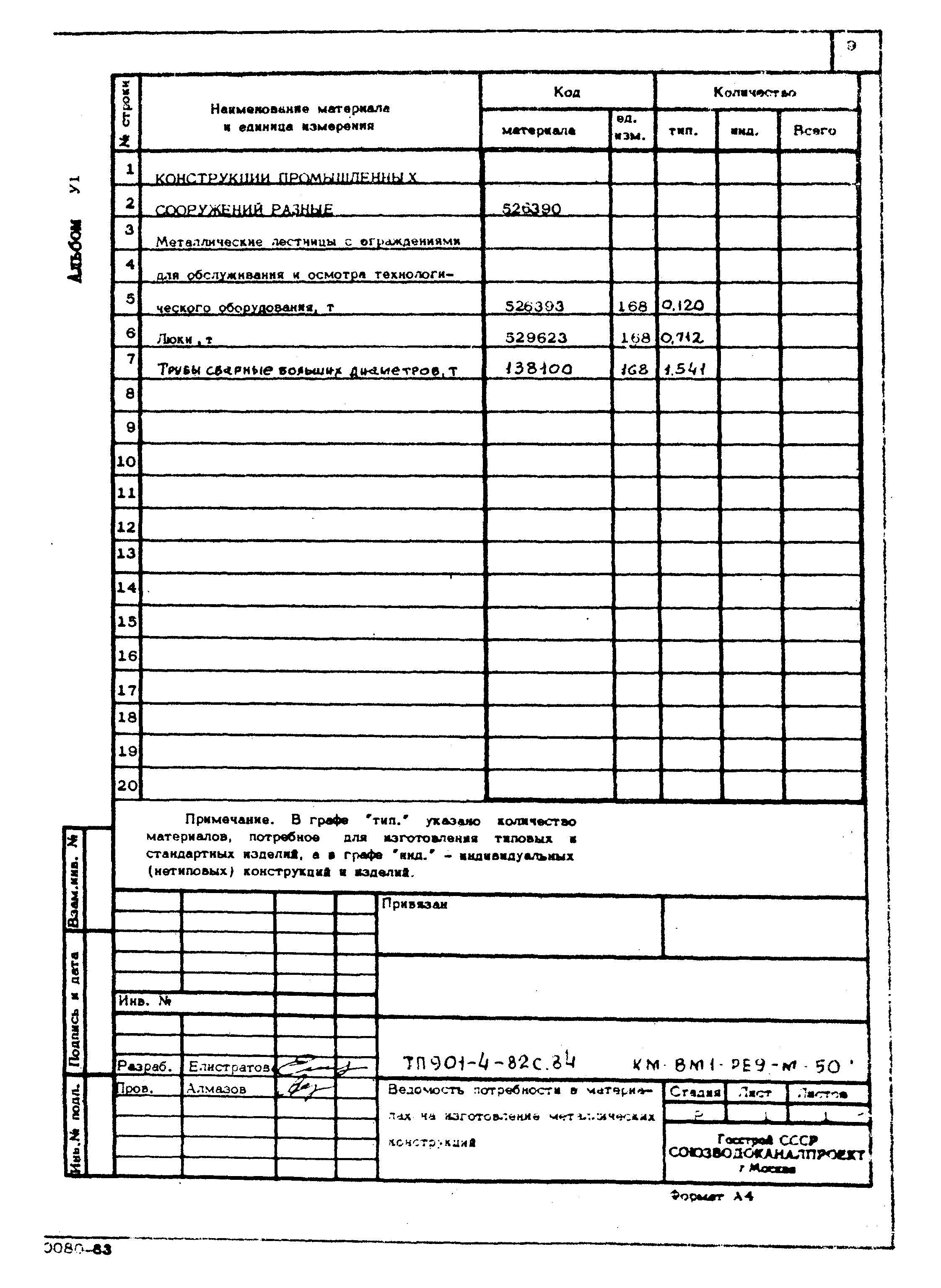 Типовой проект 901-4-82с.84