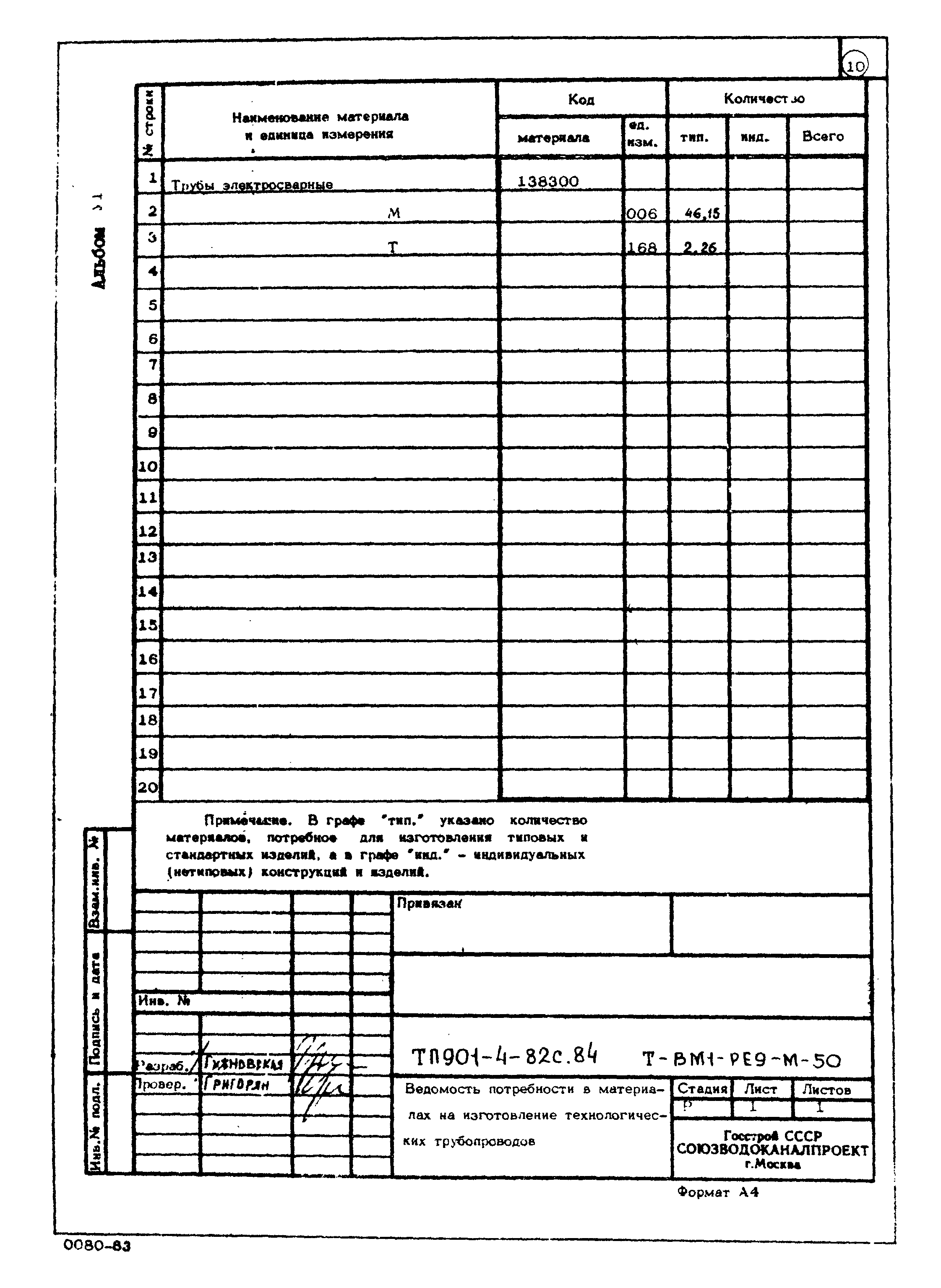 Типовой проект 901-4-82с.84