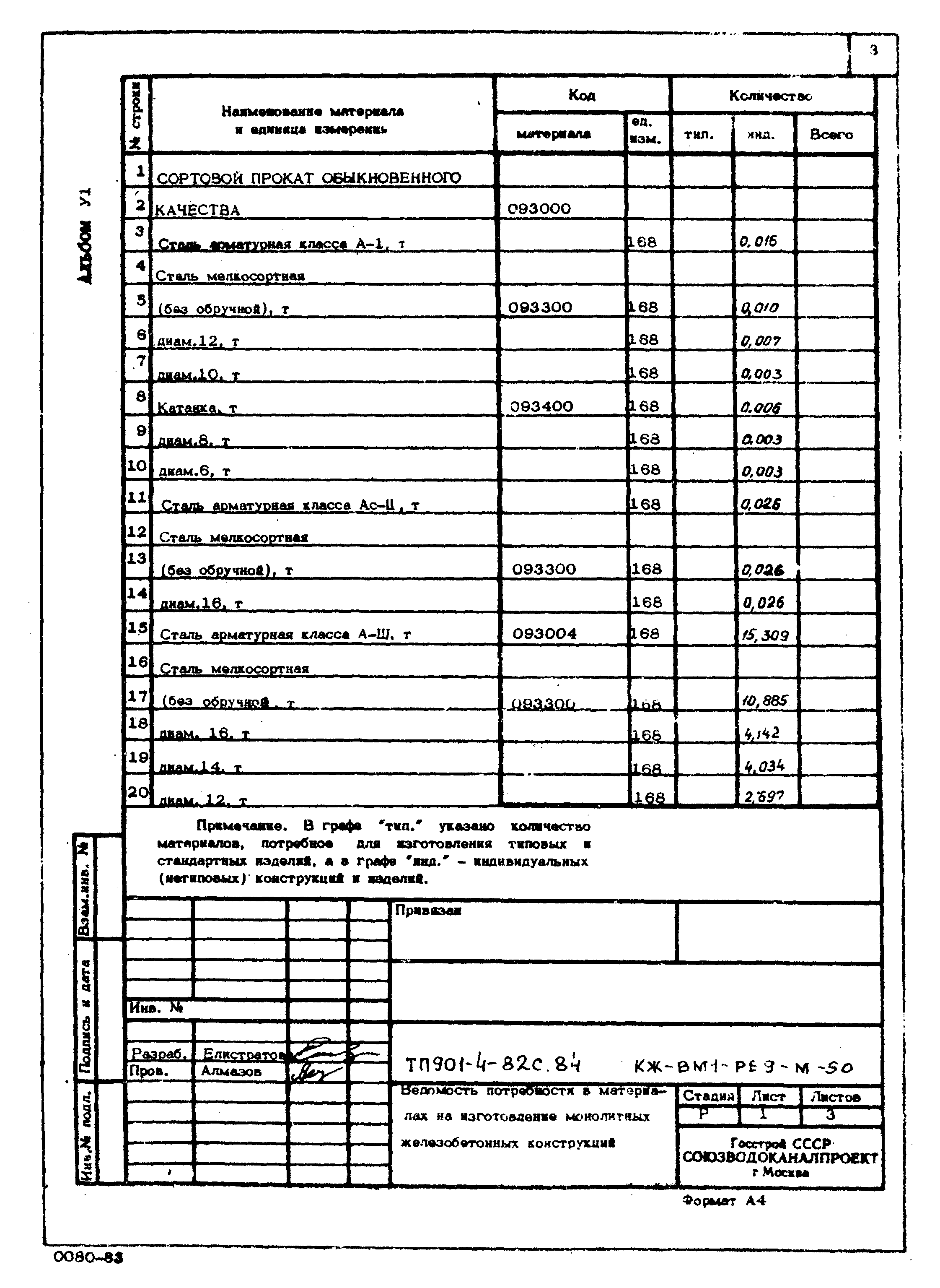 Типовой проект 901-4-82с.84
