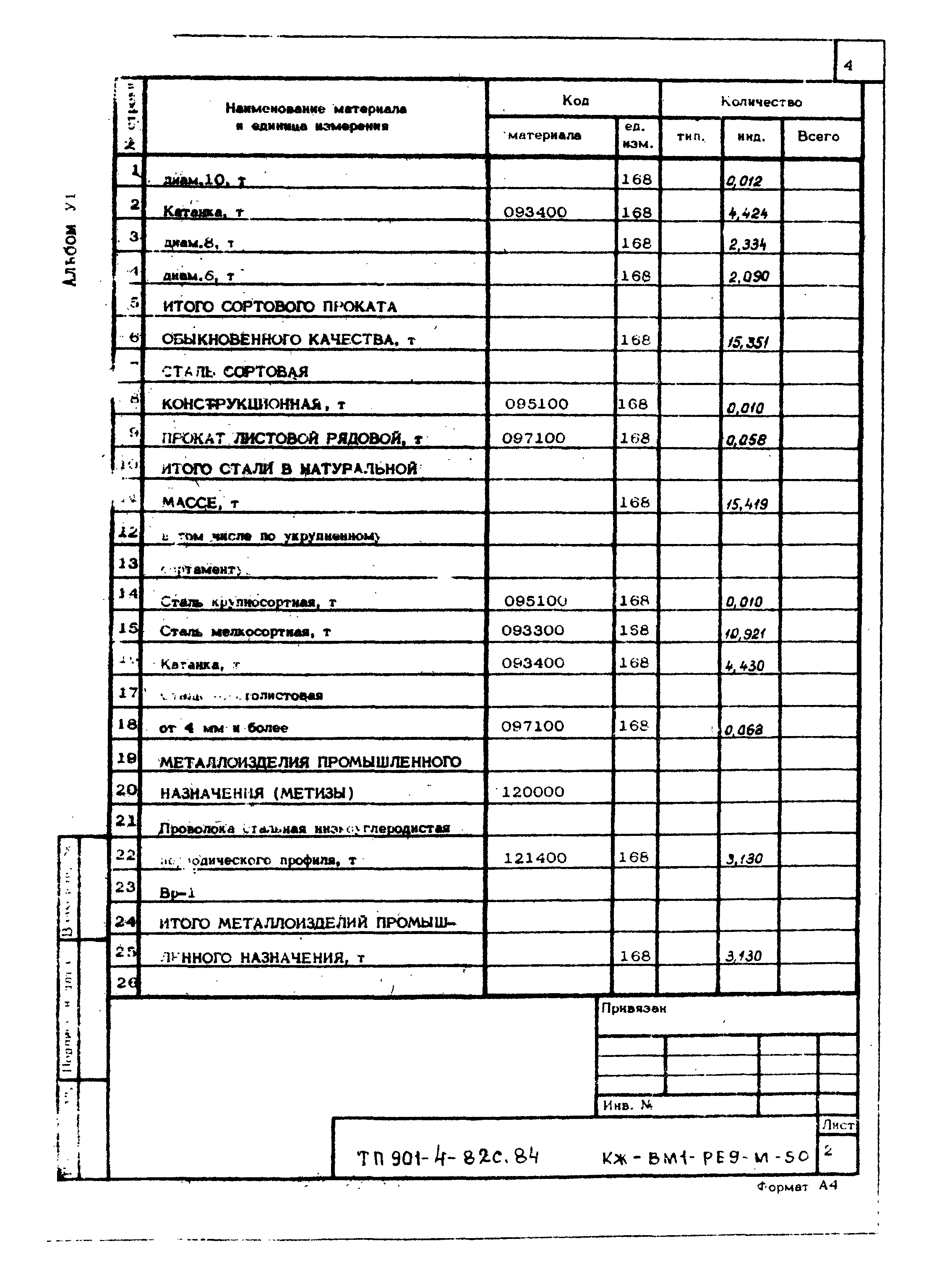 Типовой проект 901-4-82с.84