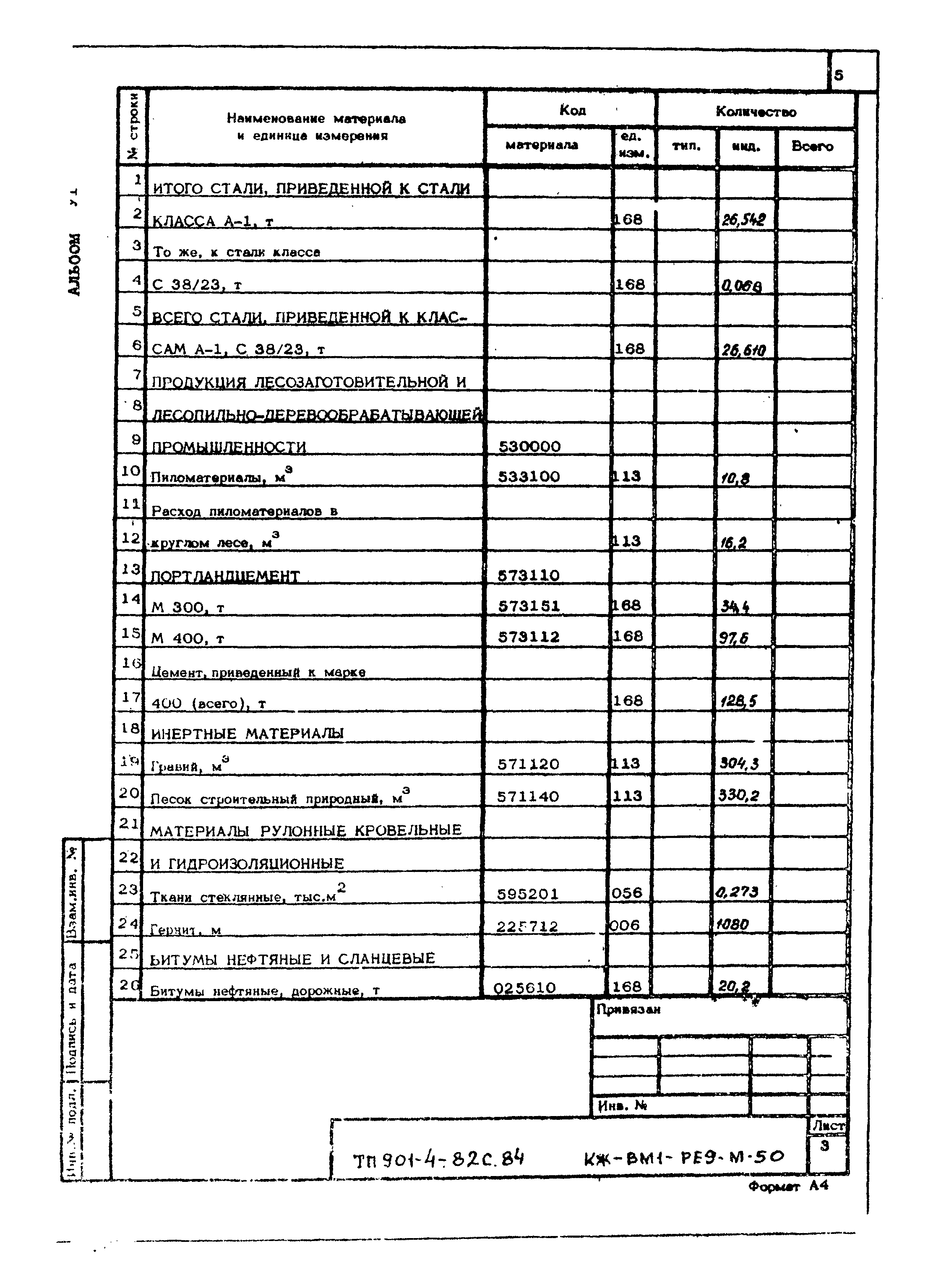 Типовой проект 901-4-82с.84