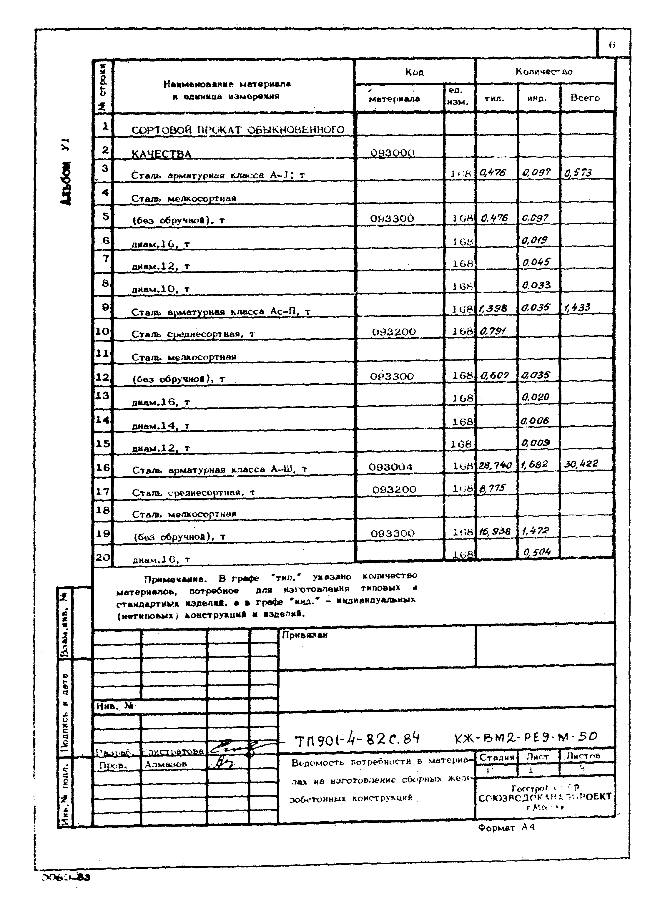 Типовой проект 901-4-82с.84