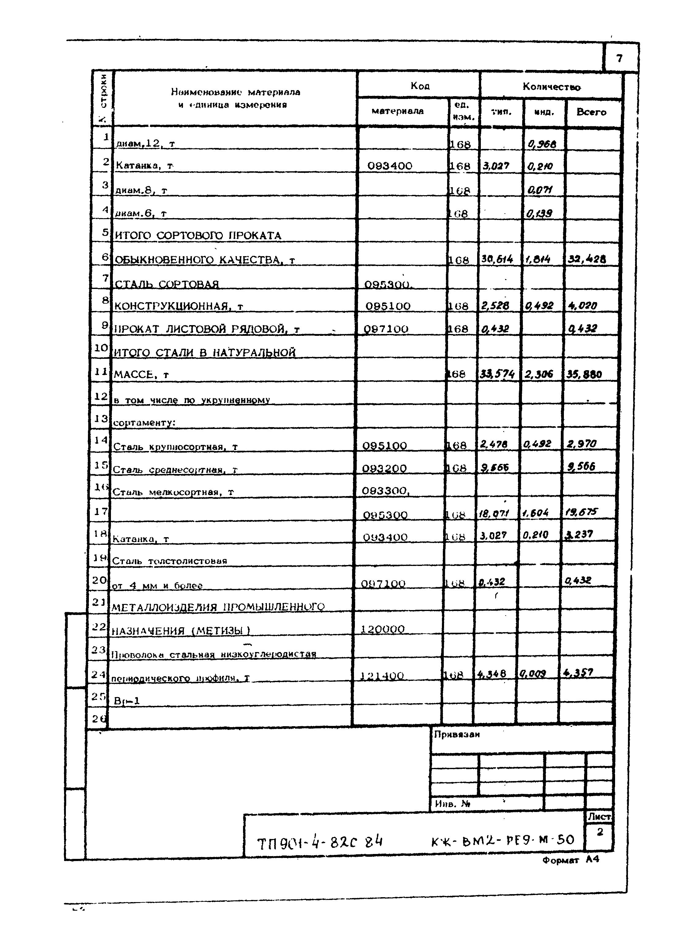 Типовой проект 901-4-82с.84