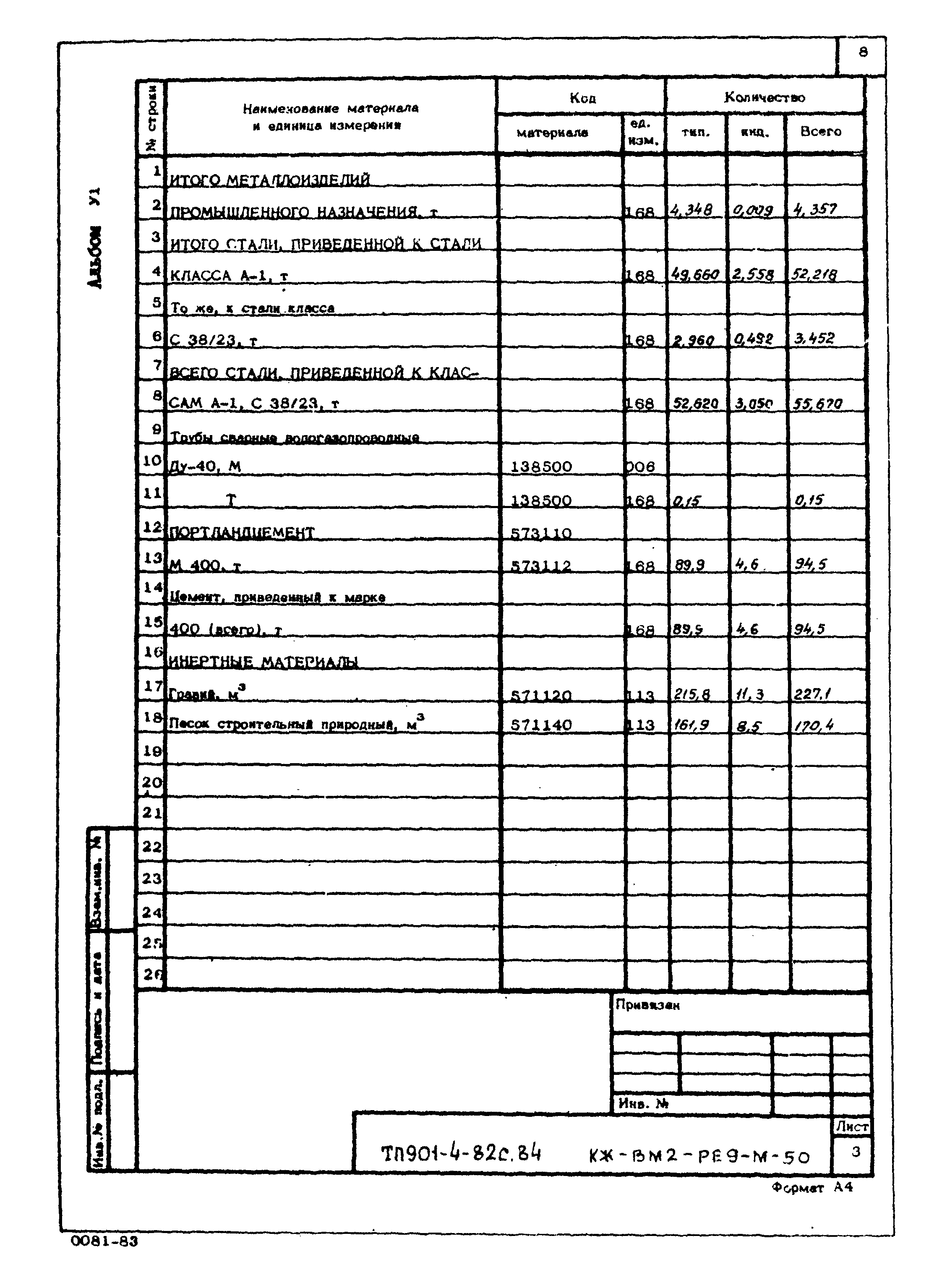 Типовой проект 901-4-82с.84