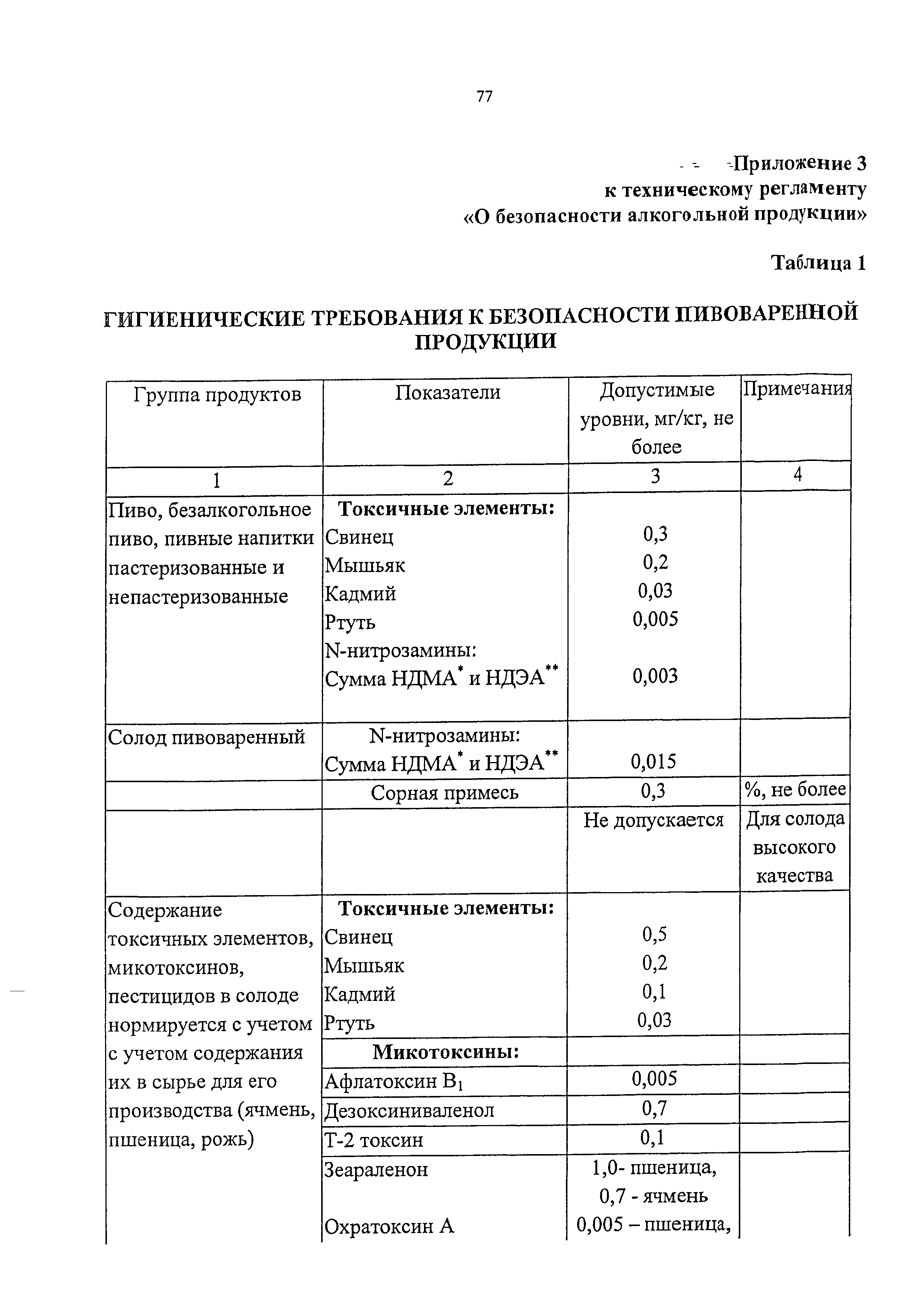 Технический регламент 