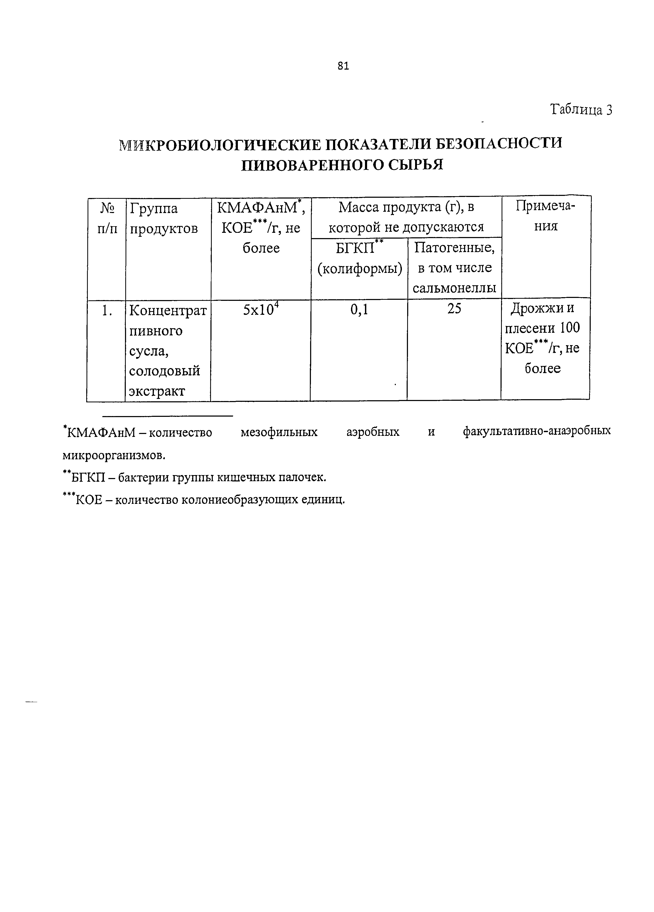 Технический регламент 