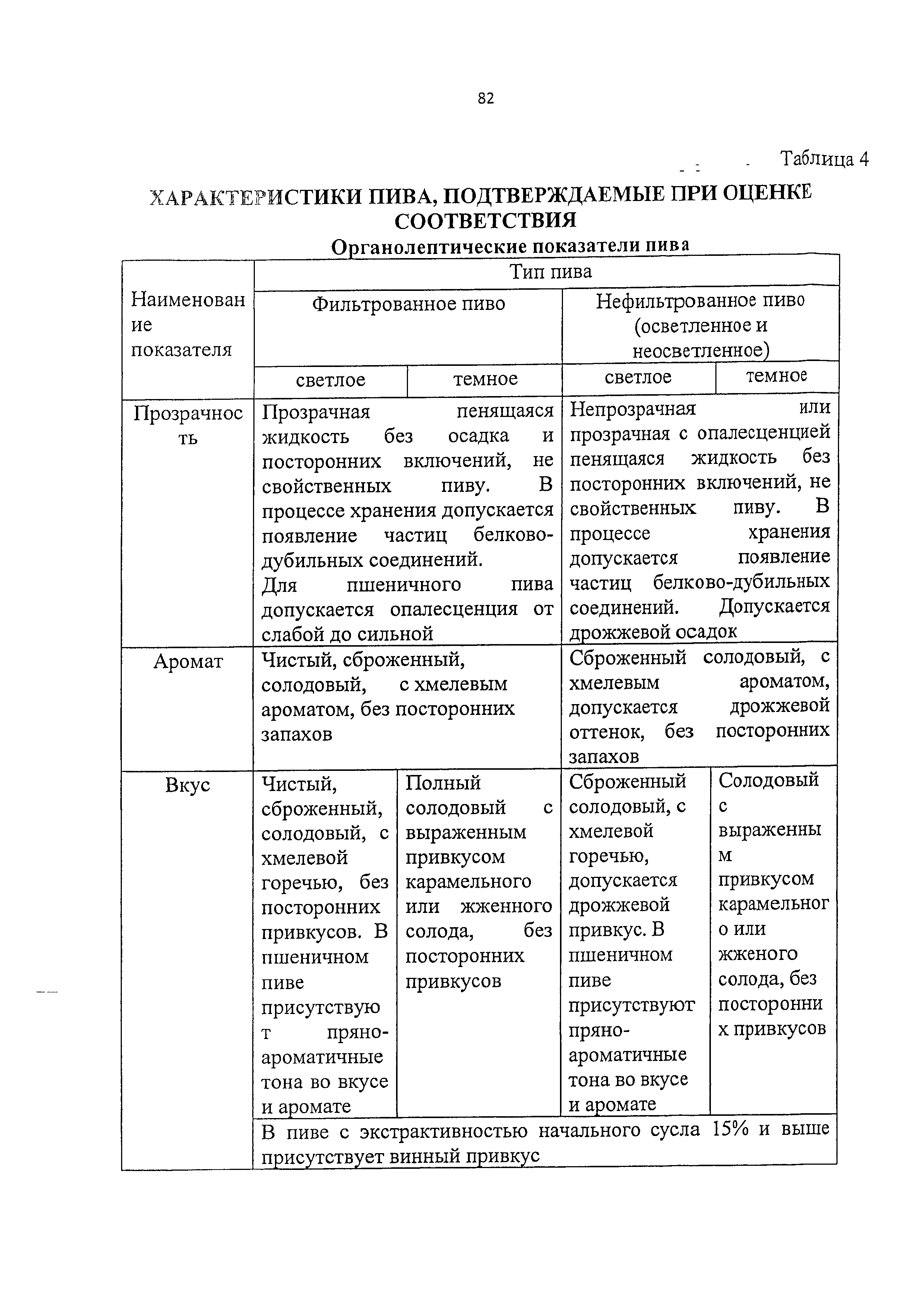 Технический регламент 