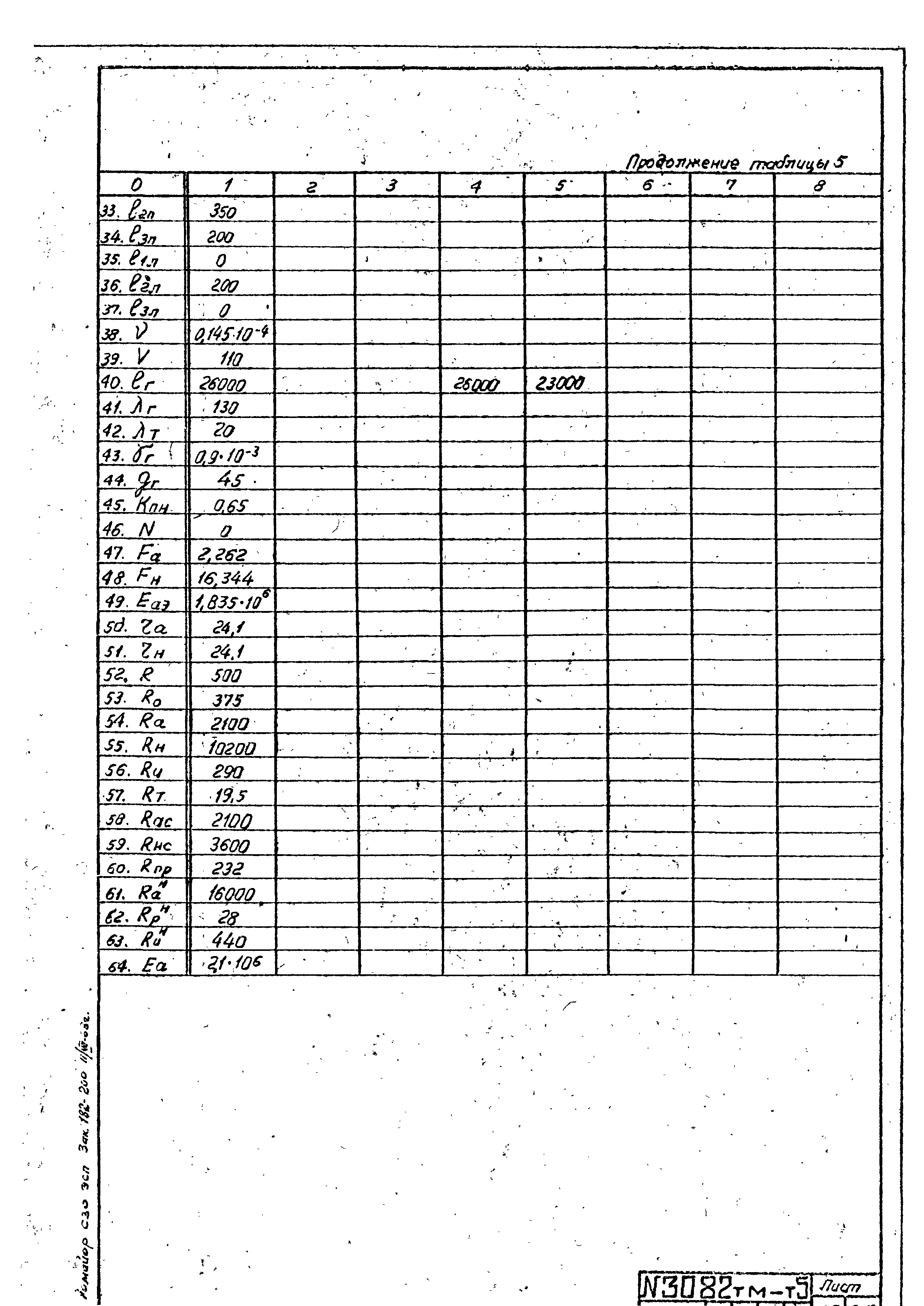 Типовой проект 407-4-20/75