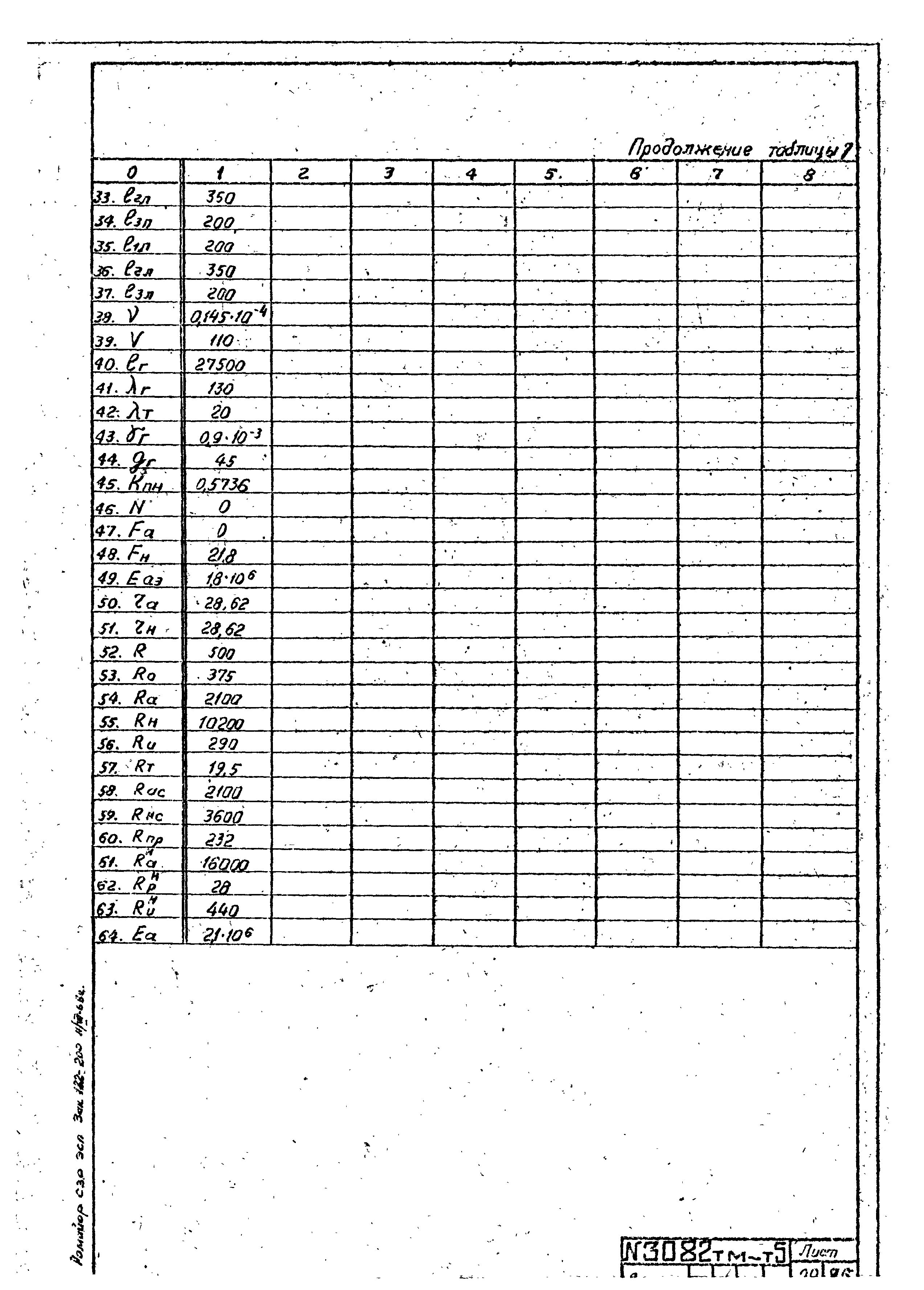 Типовой проект 407-4-20/75