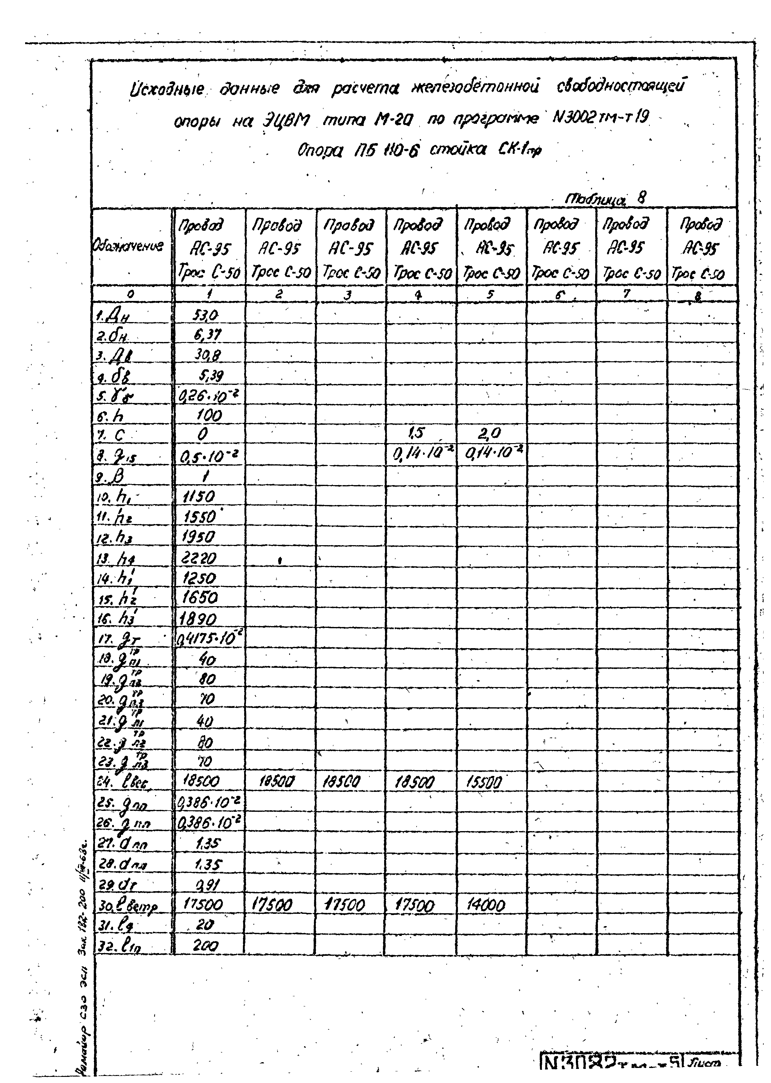 Типовой проект 407-4-20/75