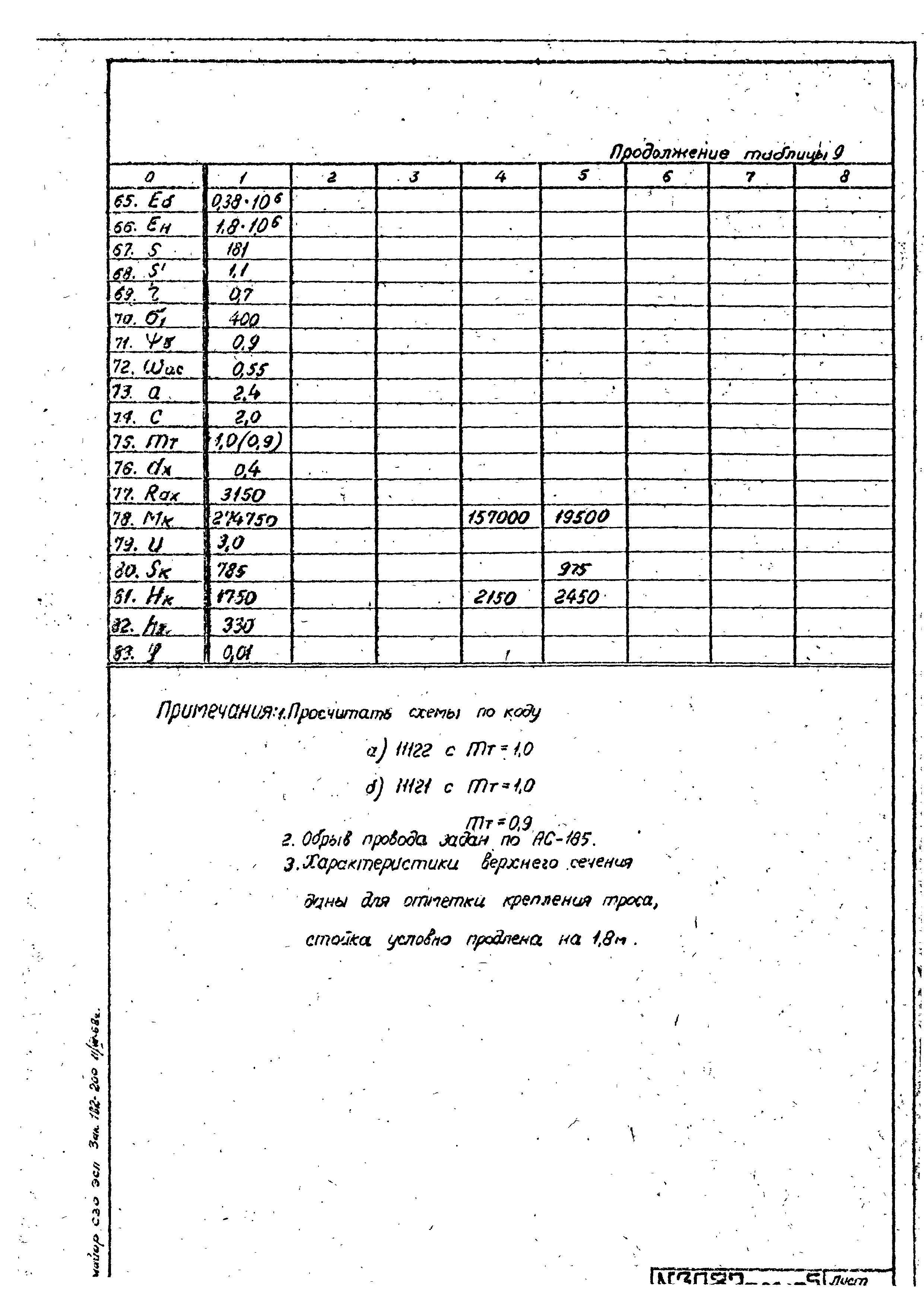 Типовой проект 407-4-20/75