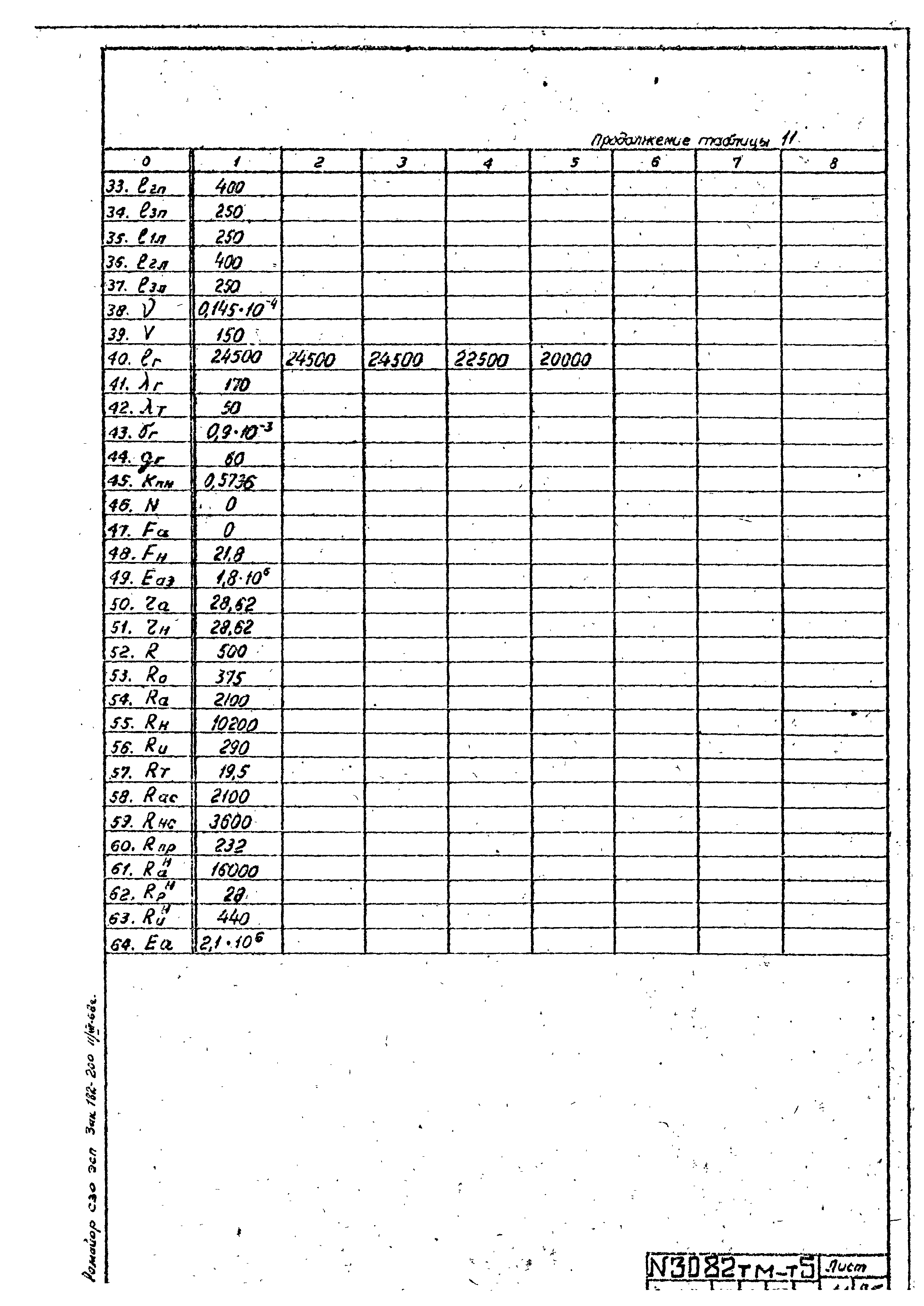 Типовой проект 407-4-20/75