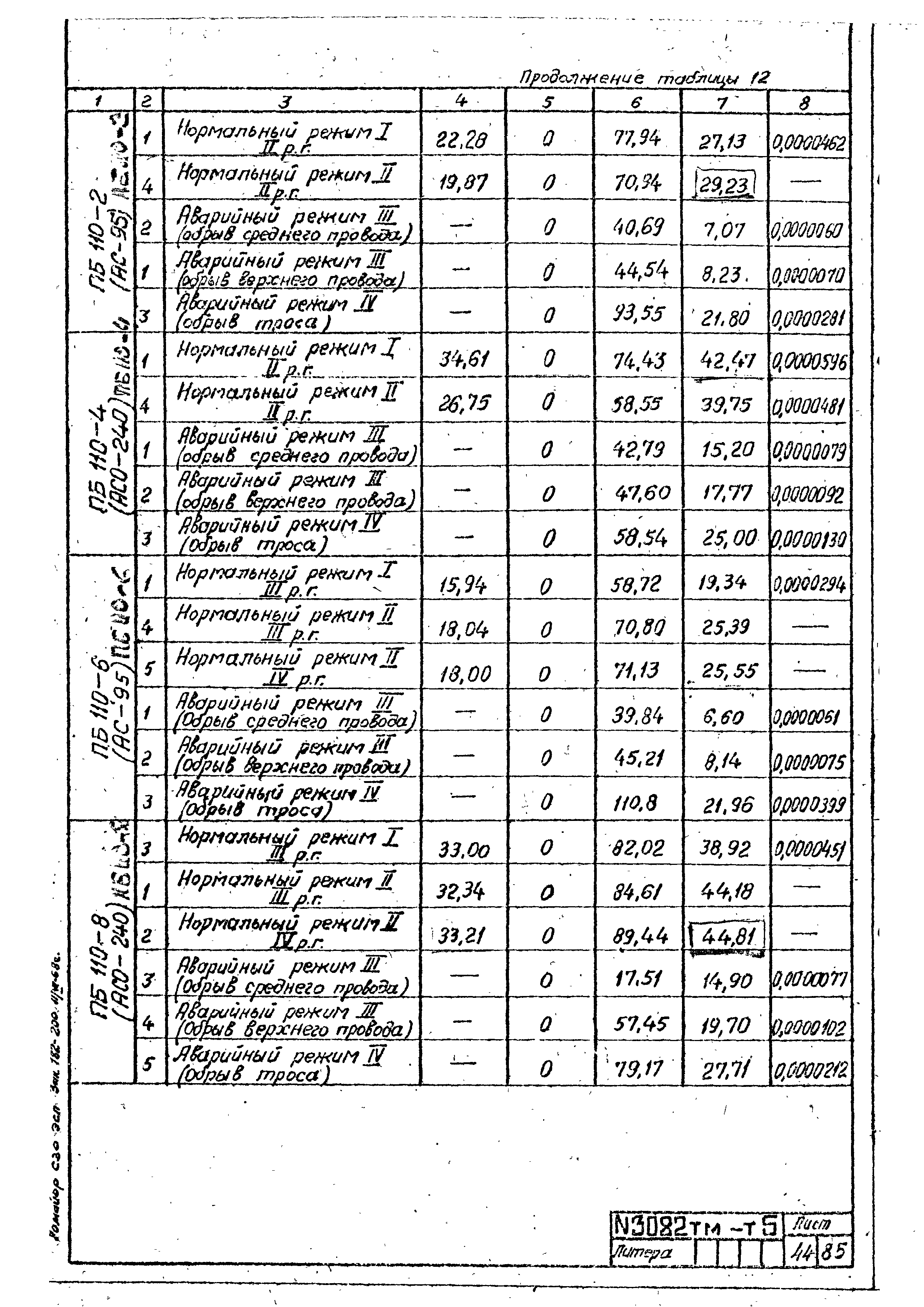 Типовой проект 407-4-20/75