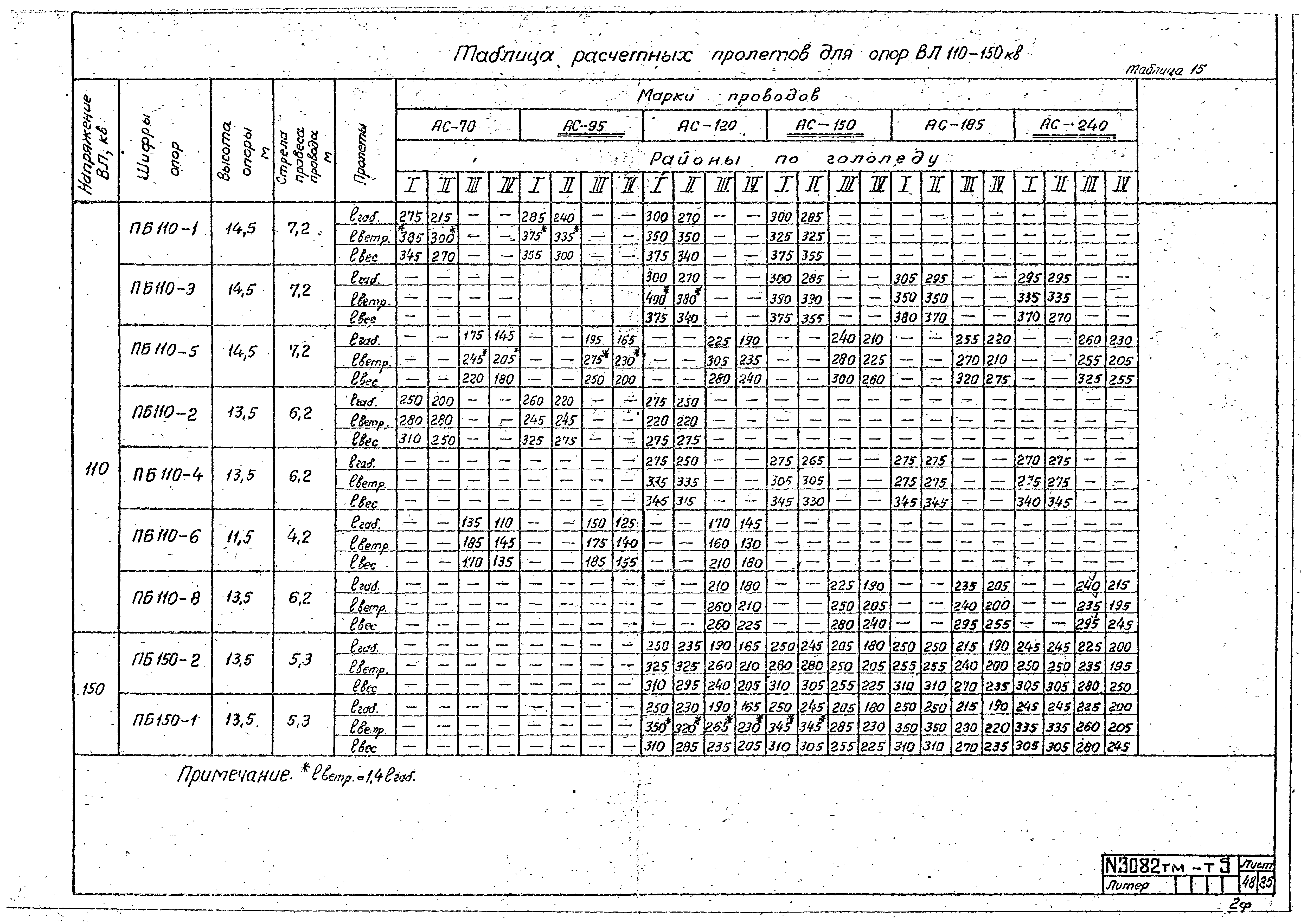 Типовой проект 407-4-20/75