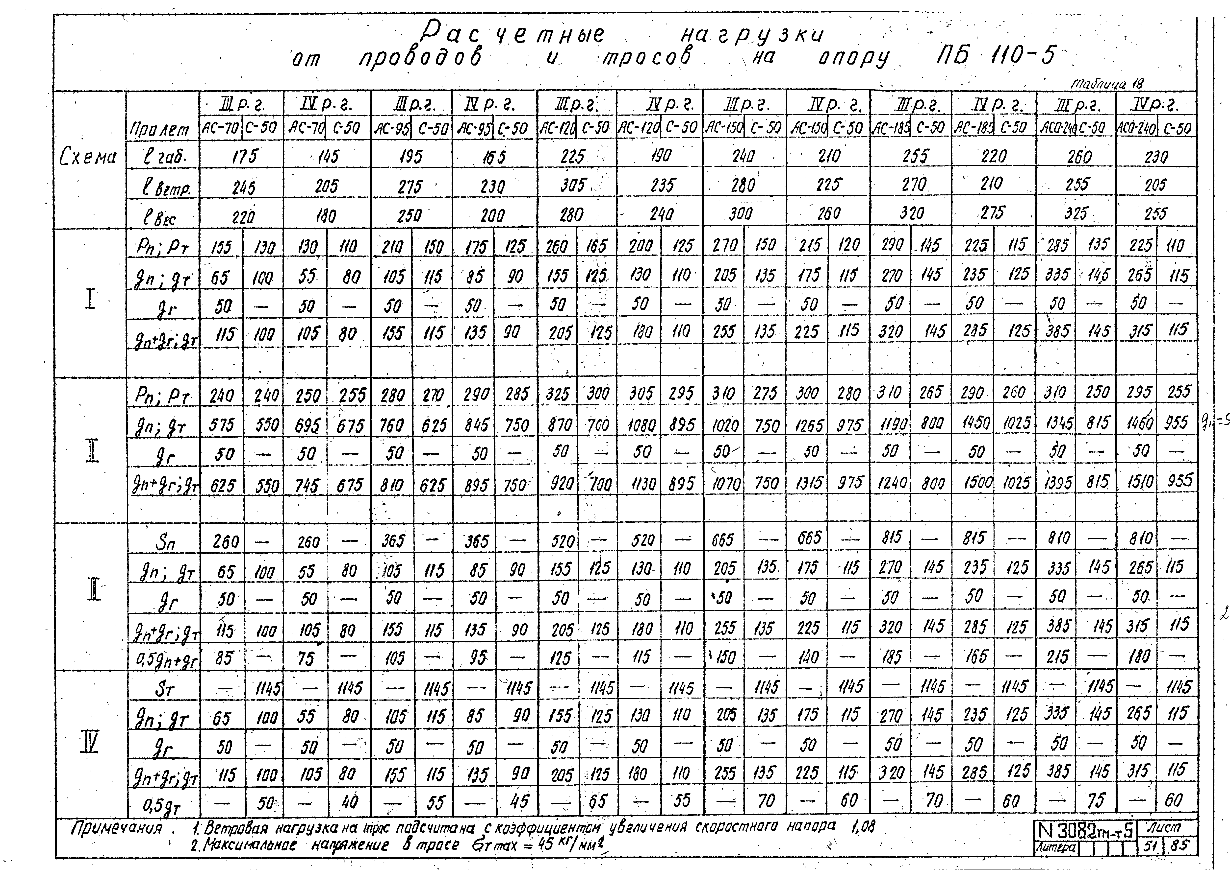 Типовой проект 407-4-20/75