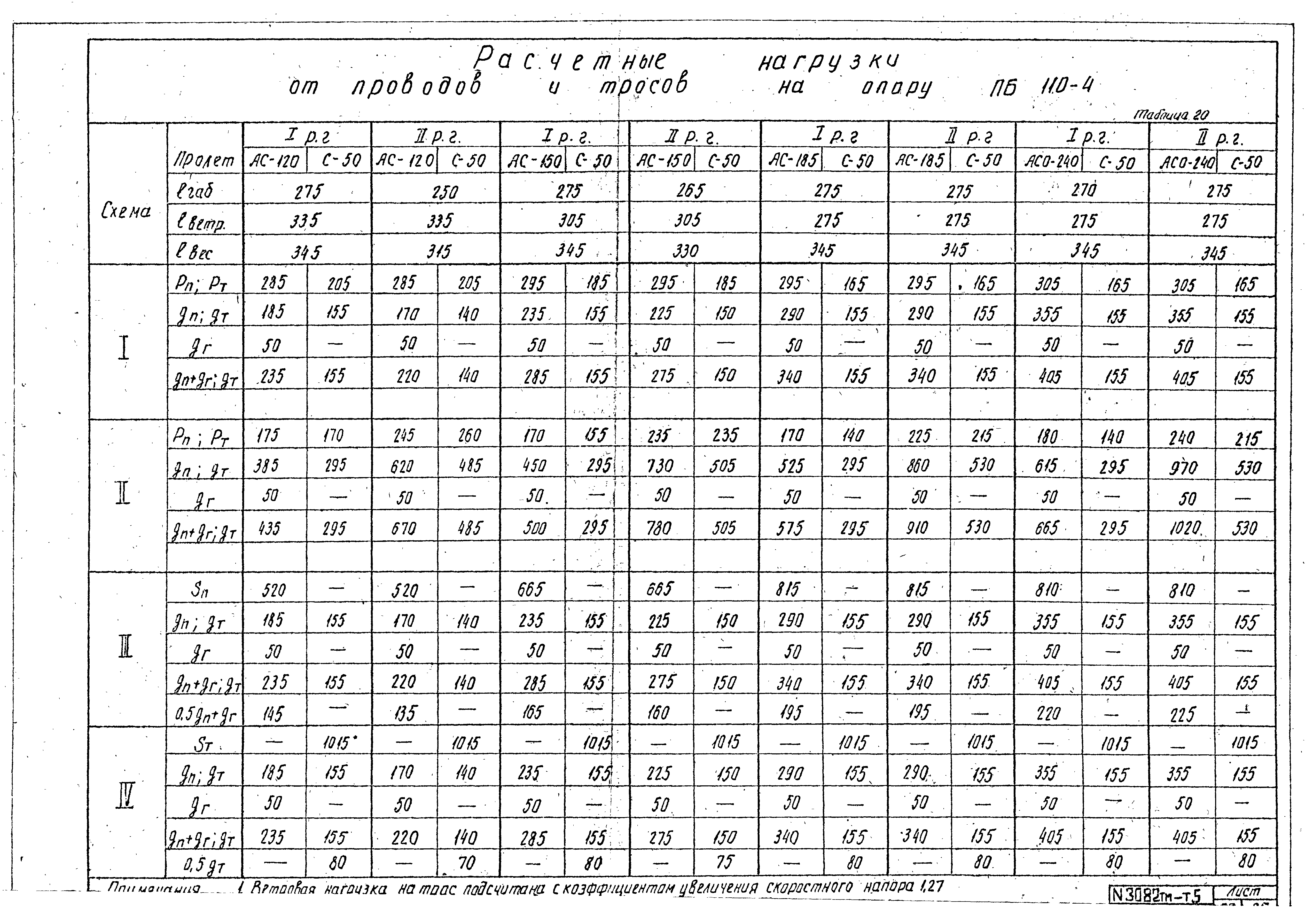 Типовой проект 407-4-20/75