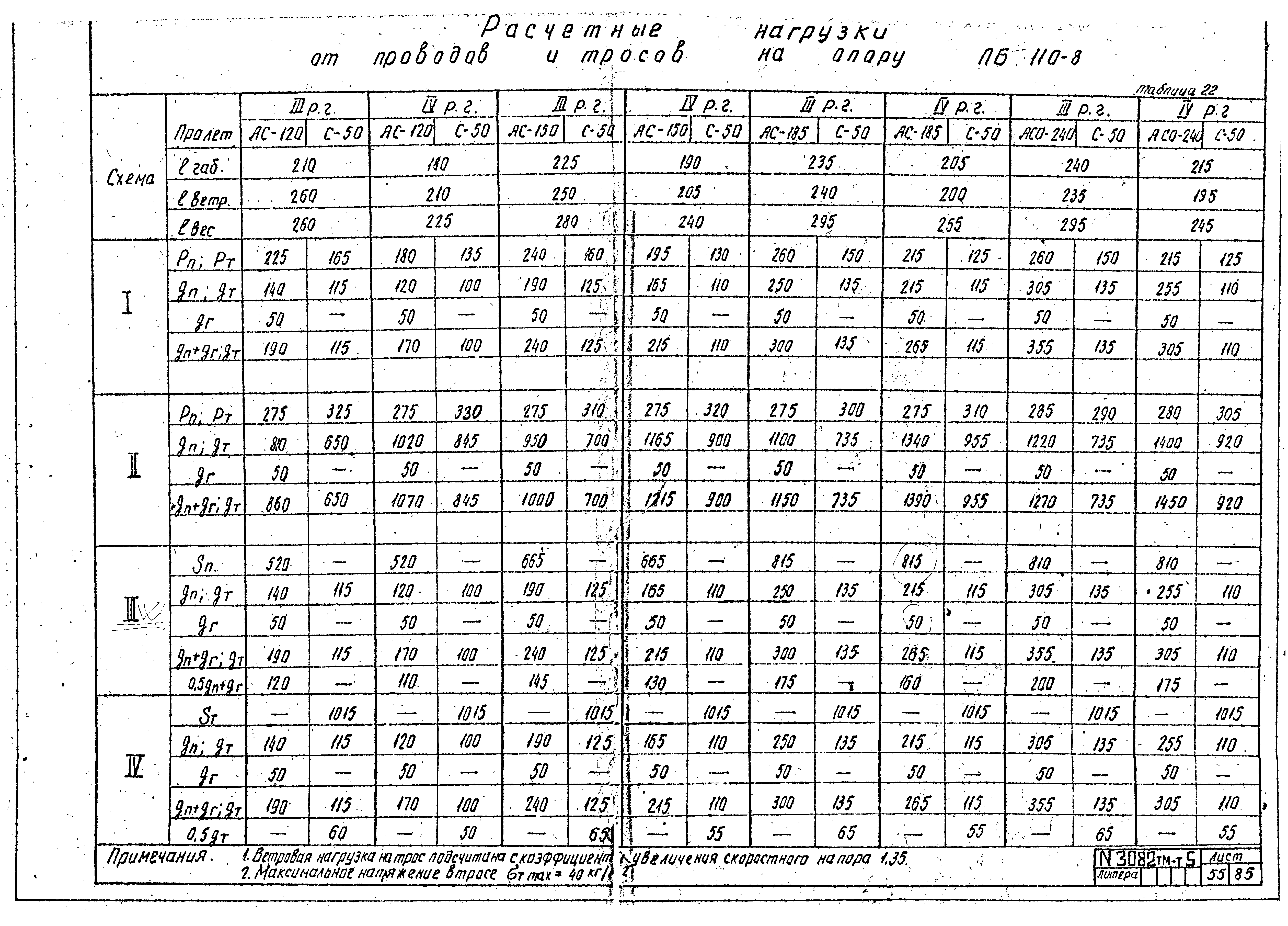 Типовой проект 407-4-20/75