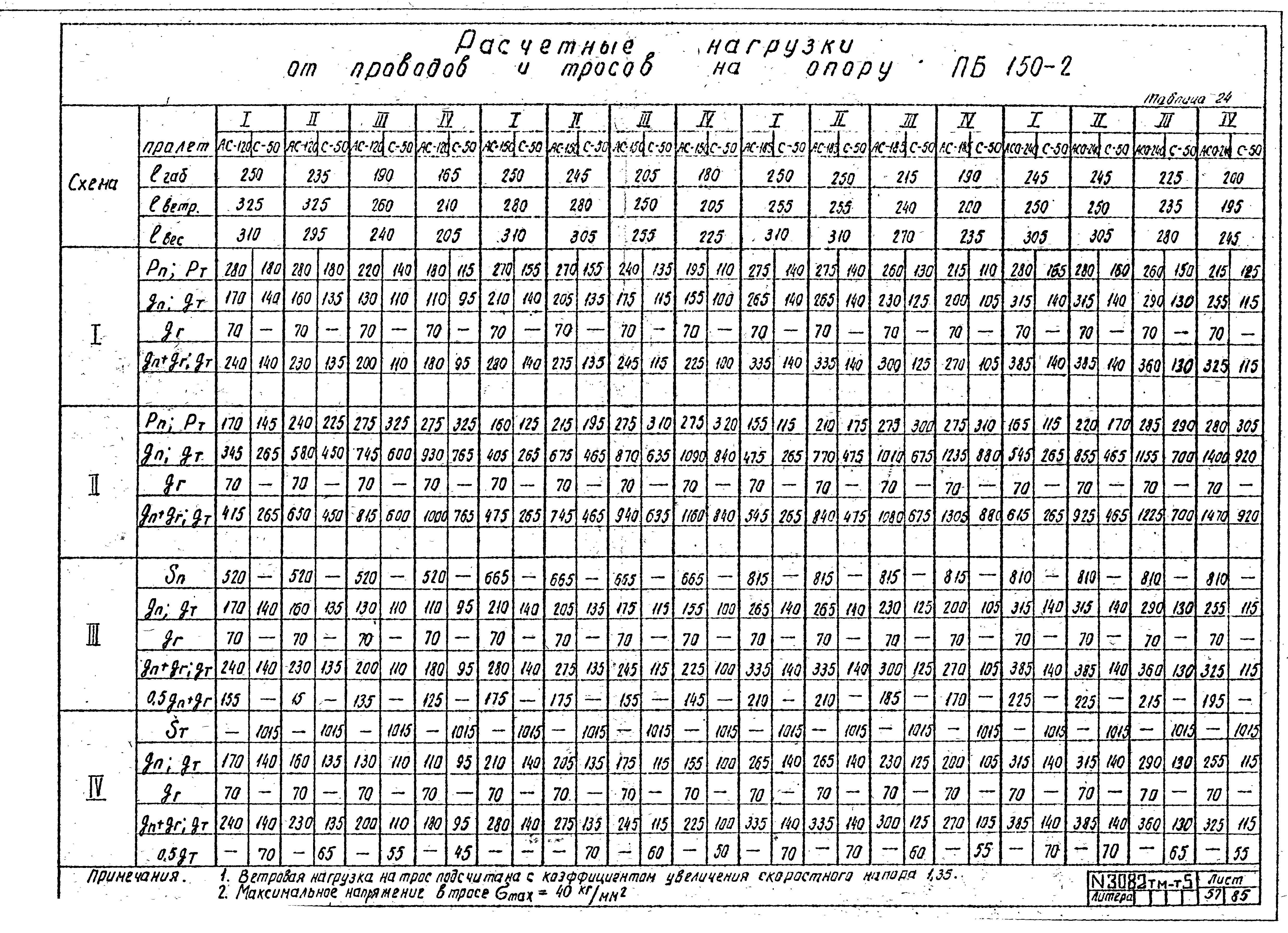 Типовой проект 407-4-20/75